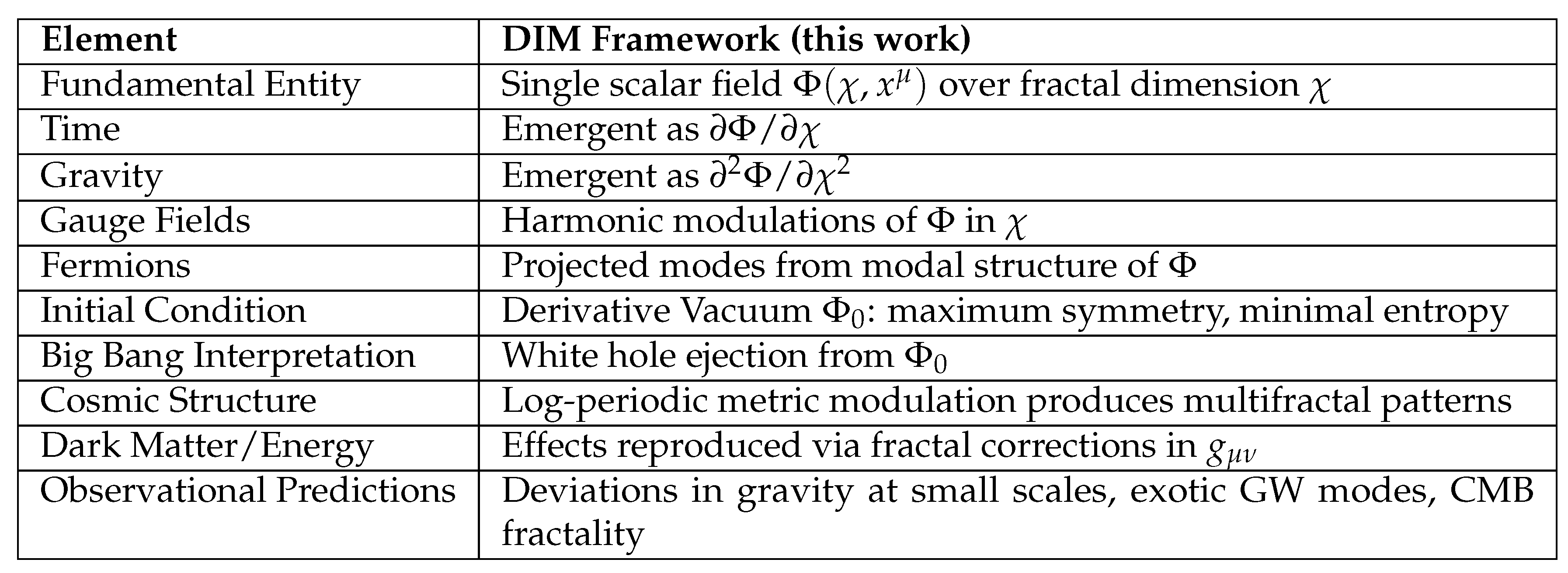 Preprints 158571 g005