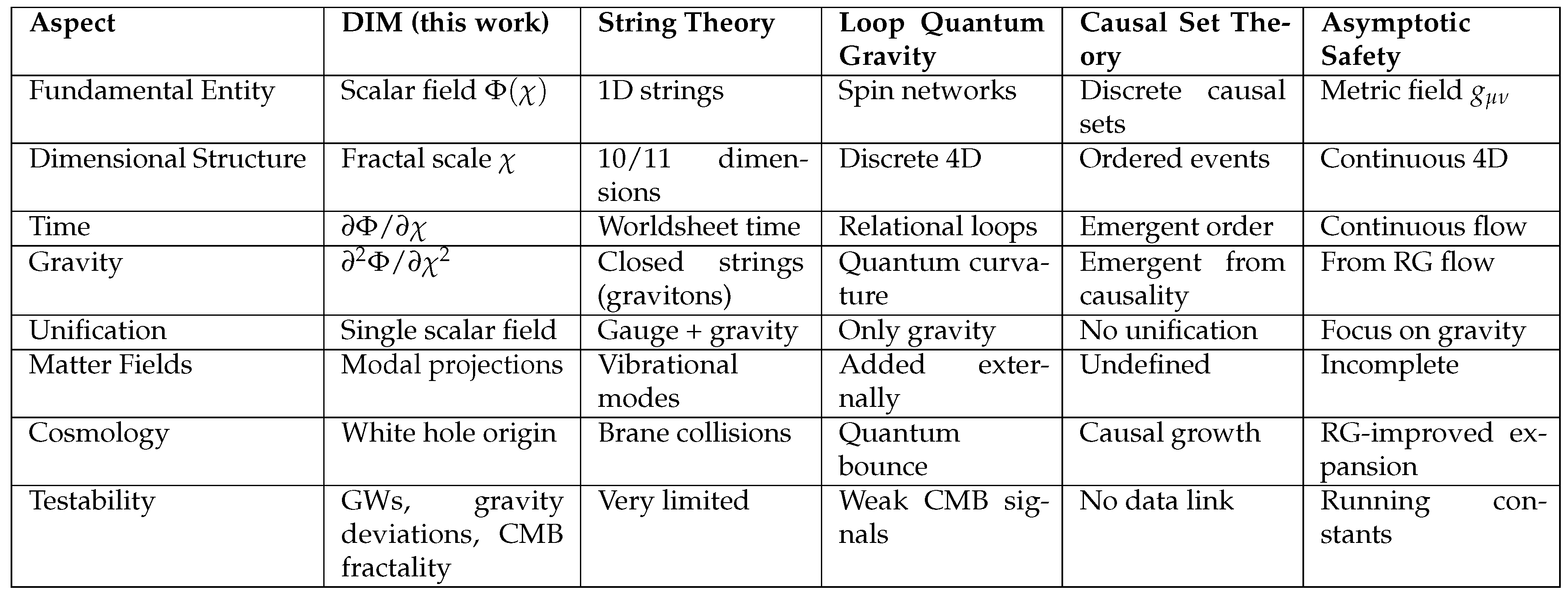Preprints 158571 g0a1