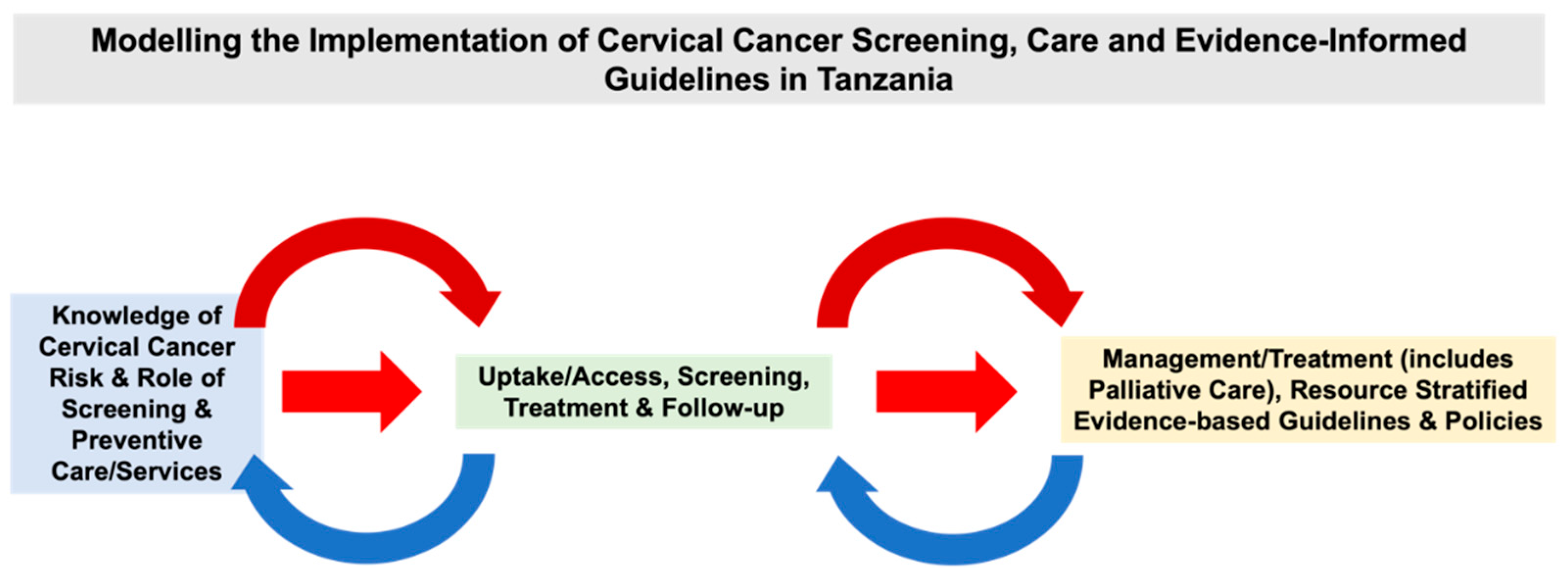 Preprints 105761 g002