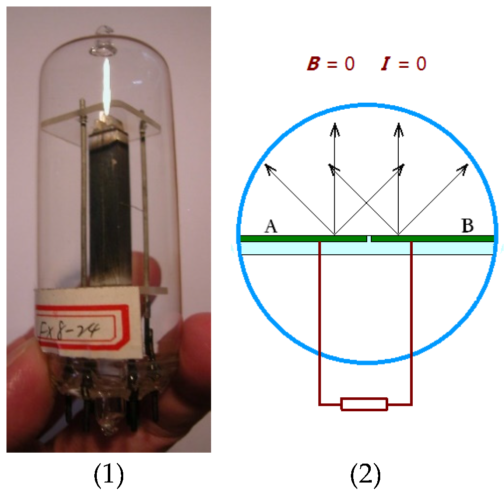 Preprints 162206 g004