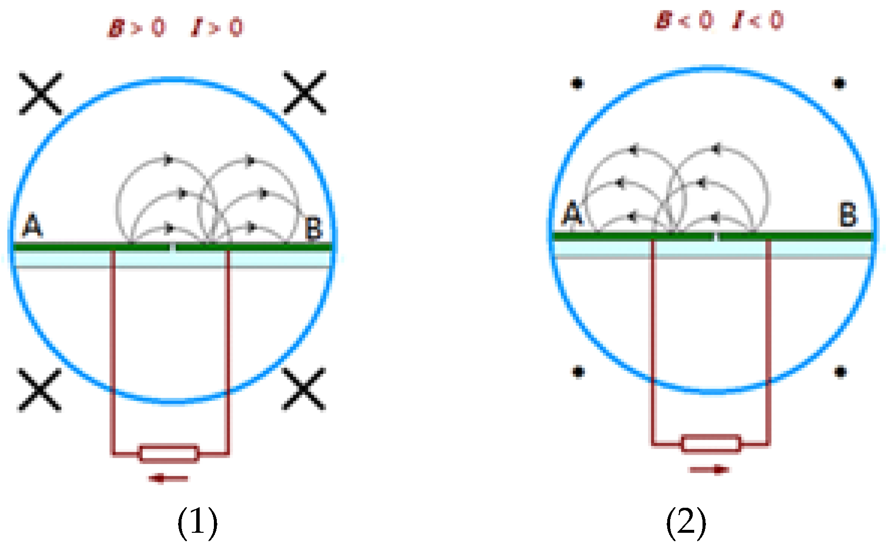 Preprints 162206 g005