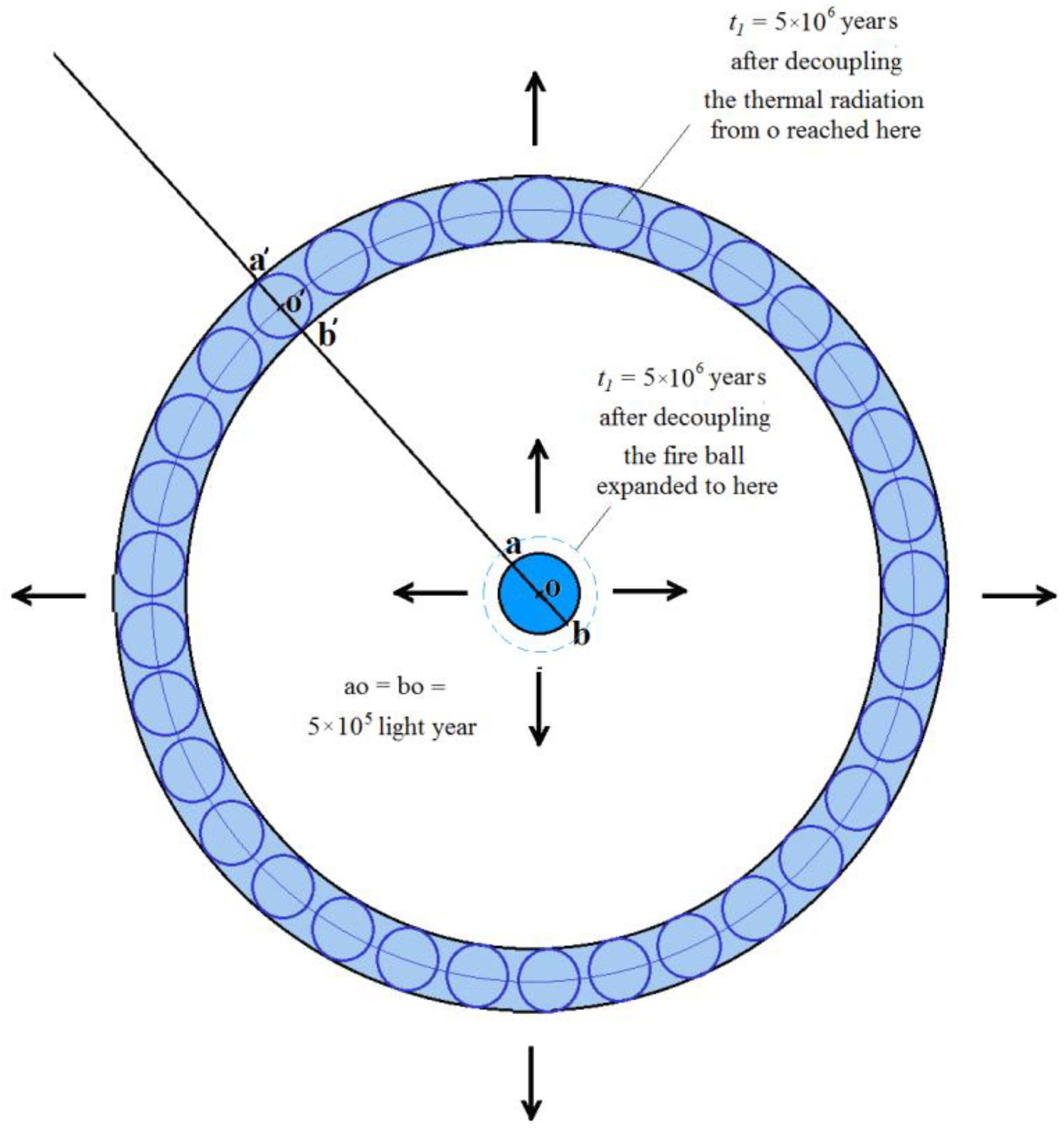 Preprints 162206 g0a1
