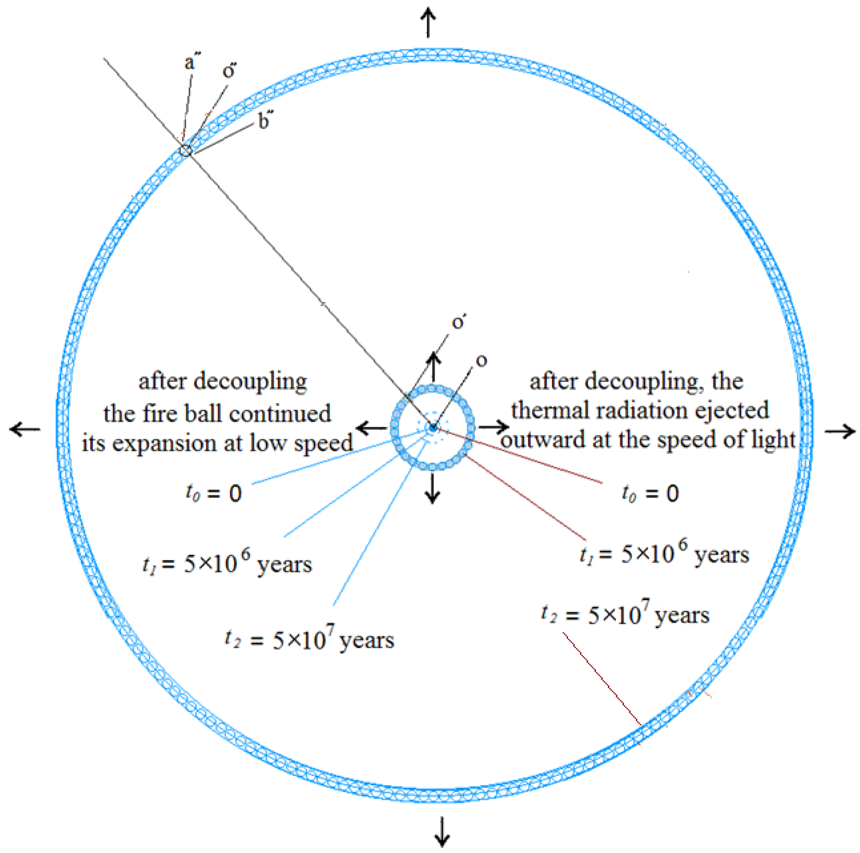 Preprints 162206 g0a2