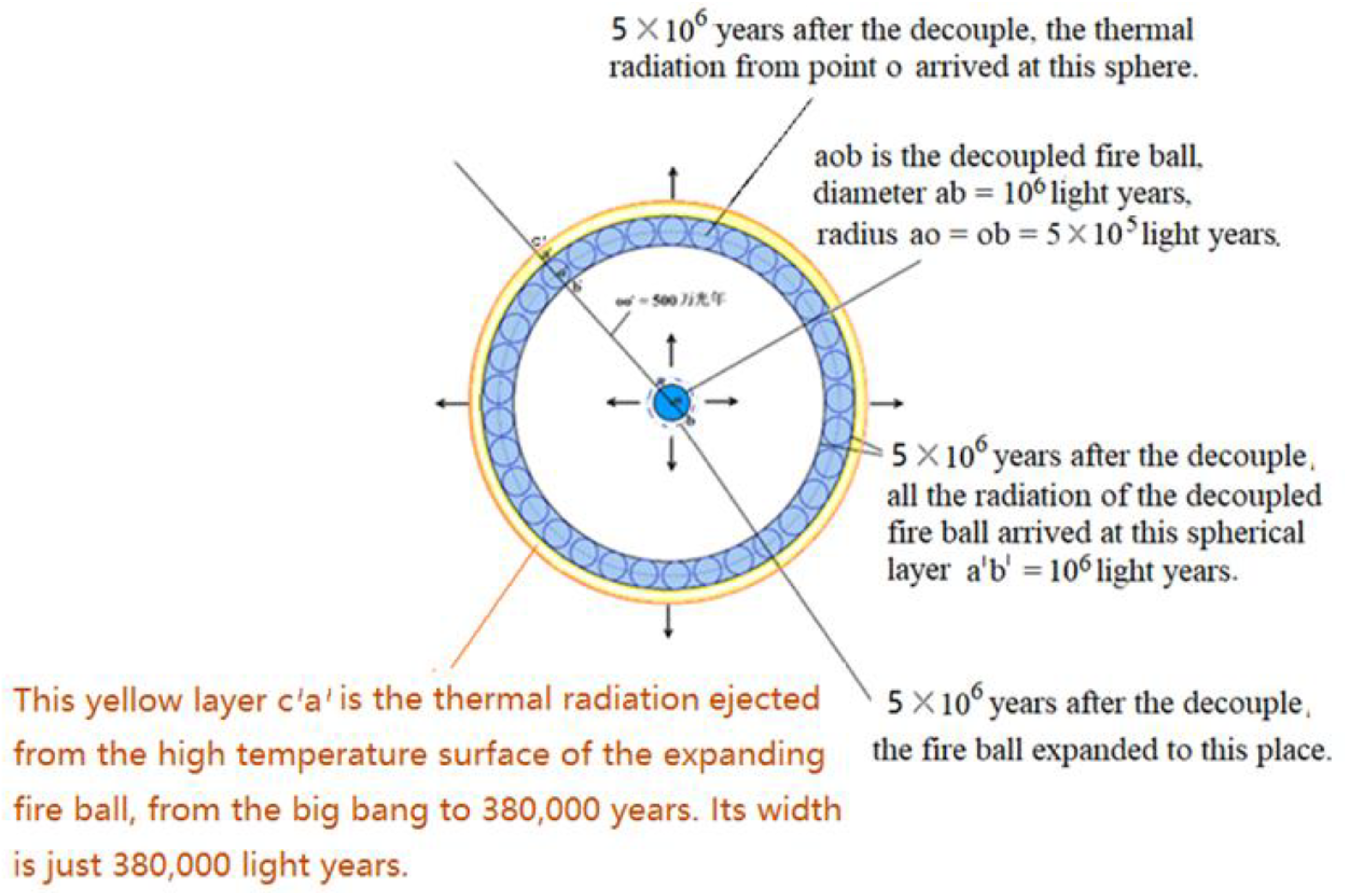 Preprints 162206 g0a3