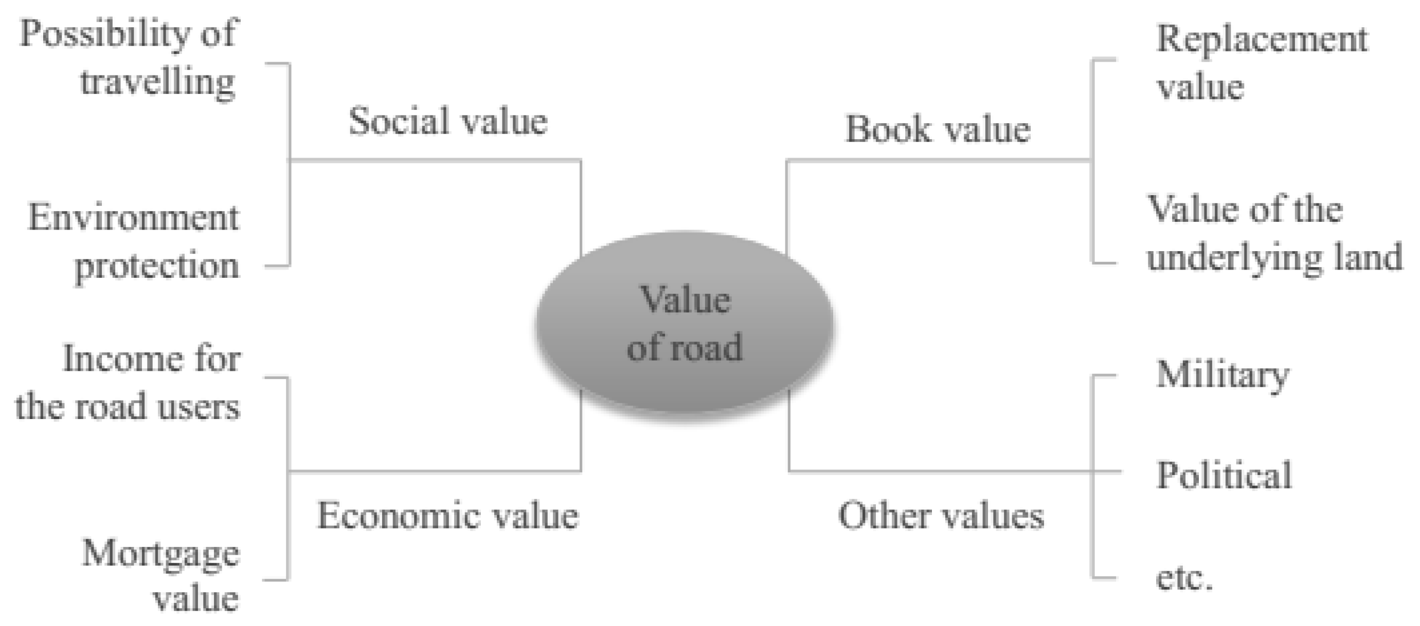 Preprints 192005 g001