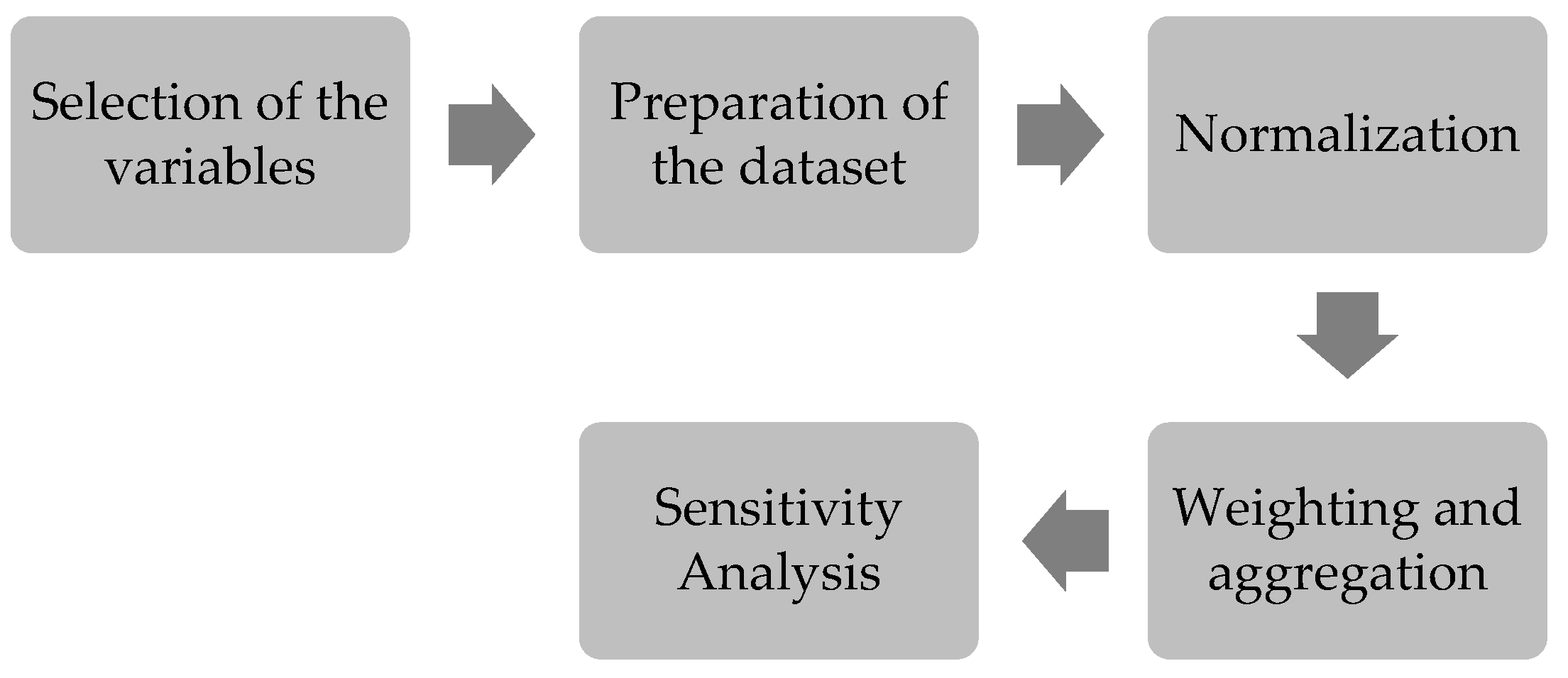 Preprints 192005 g002
