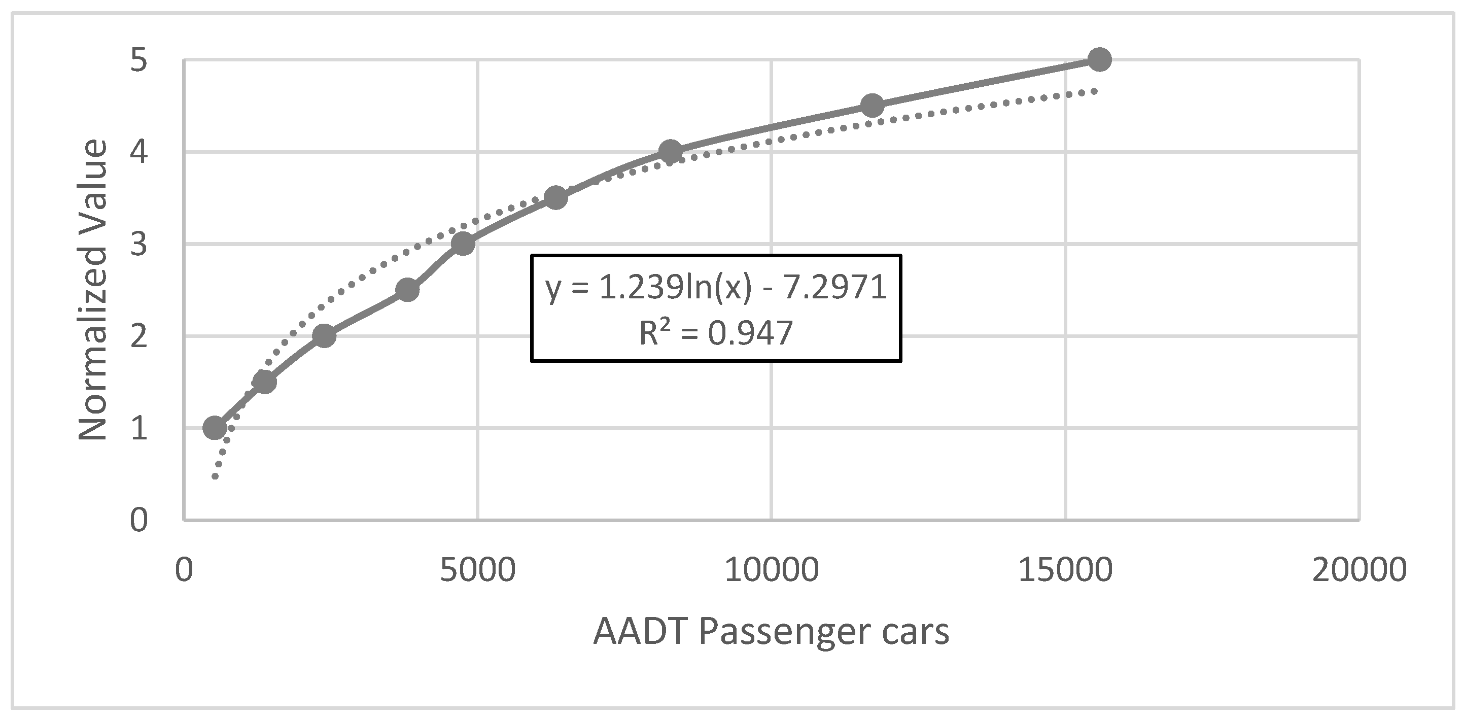 Preprints 192005 g004