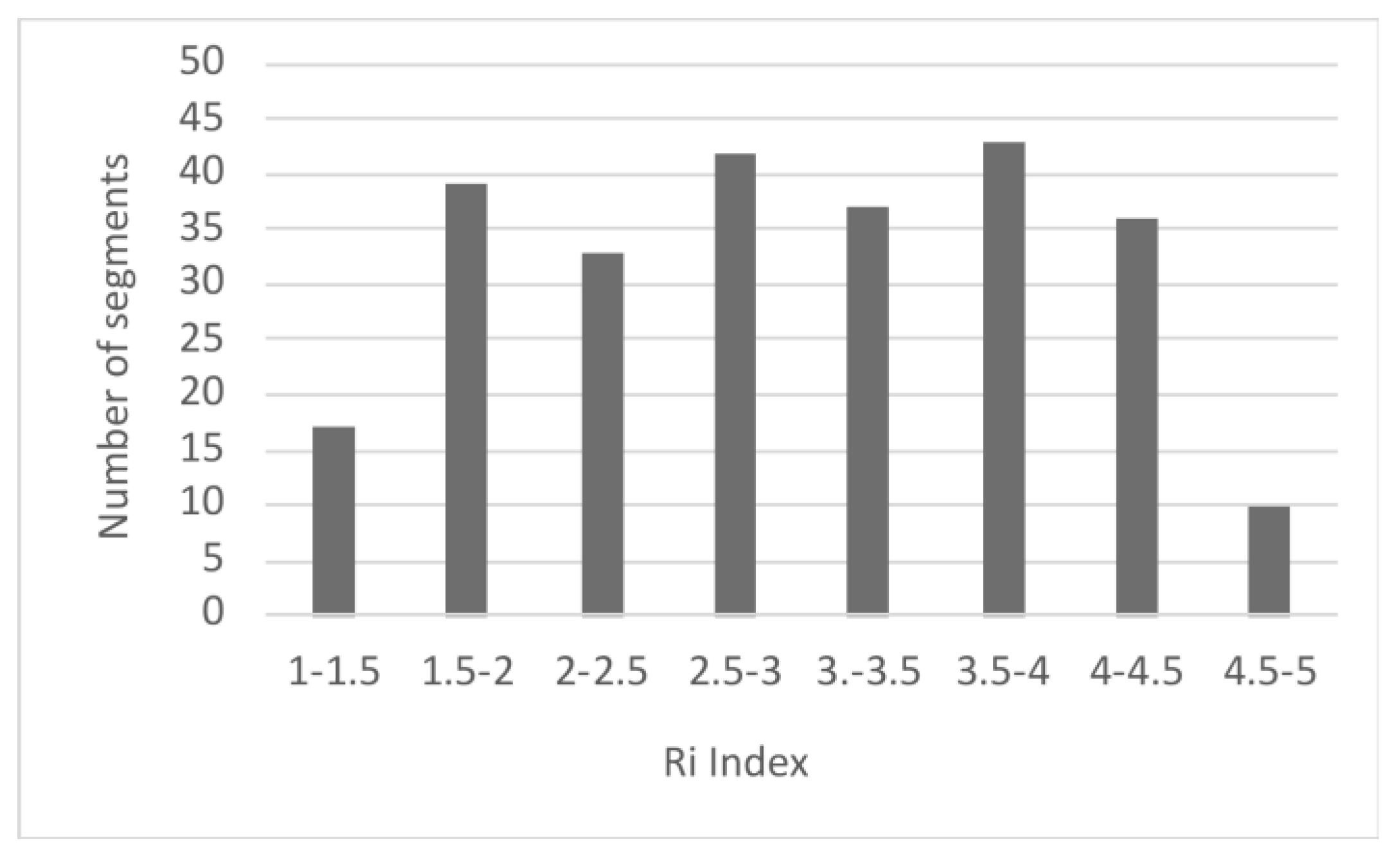 Preprints 192005 g005