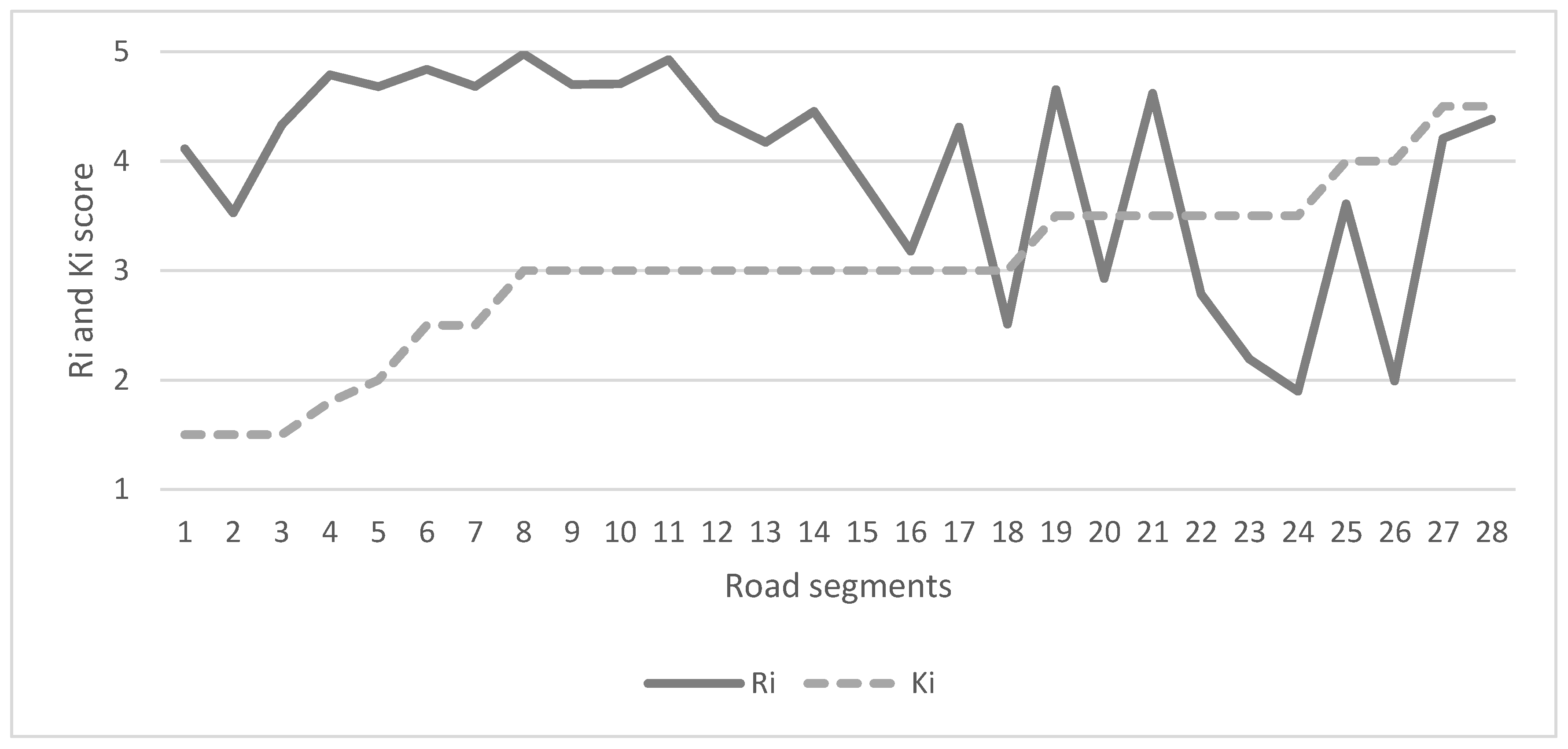 Preprints 192005 g006