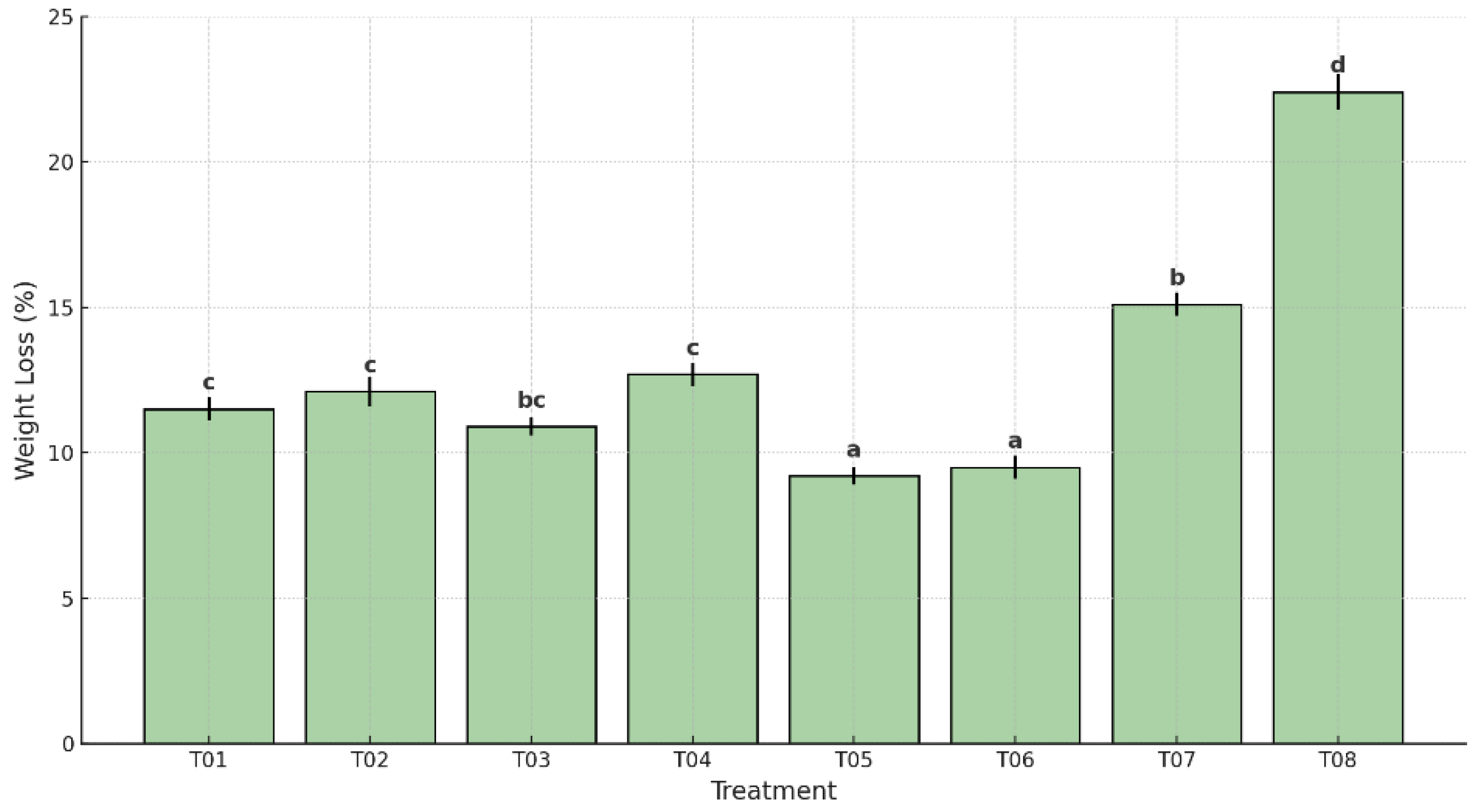 Preprints 168526 g001