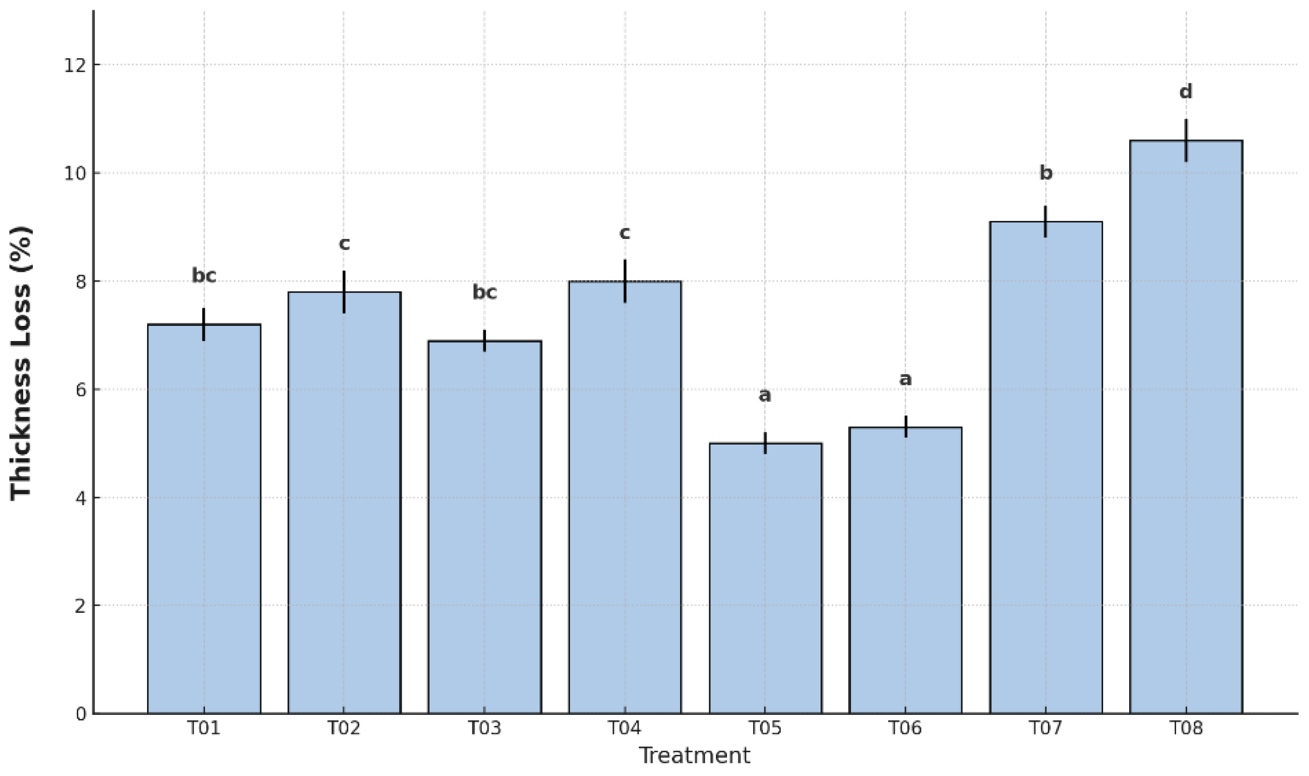 Preprints 168526 g002