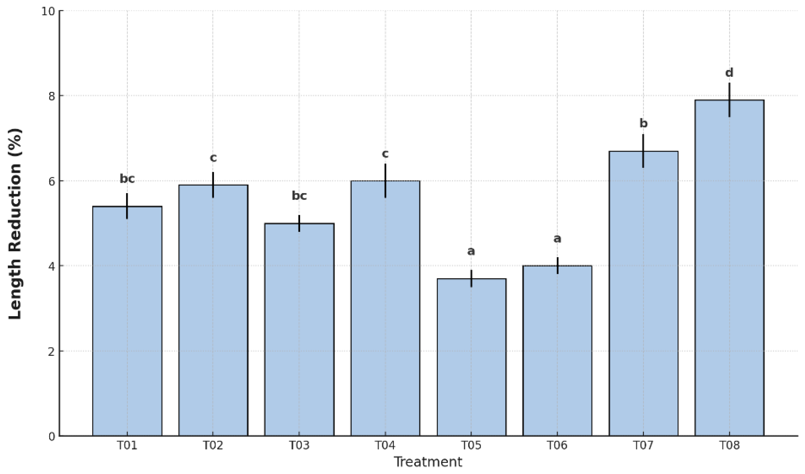 Preprints 168526 g003