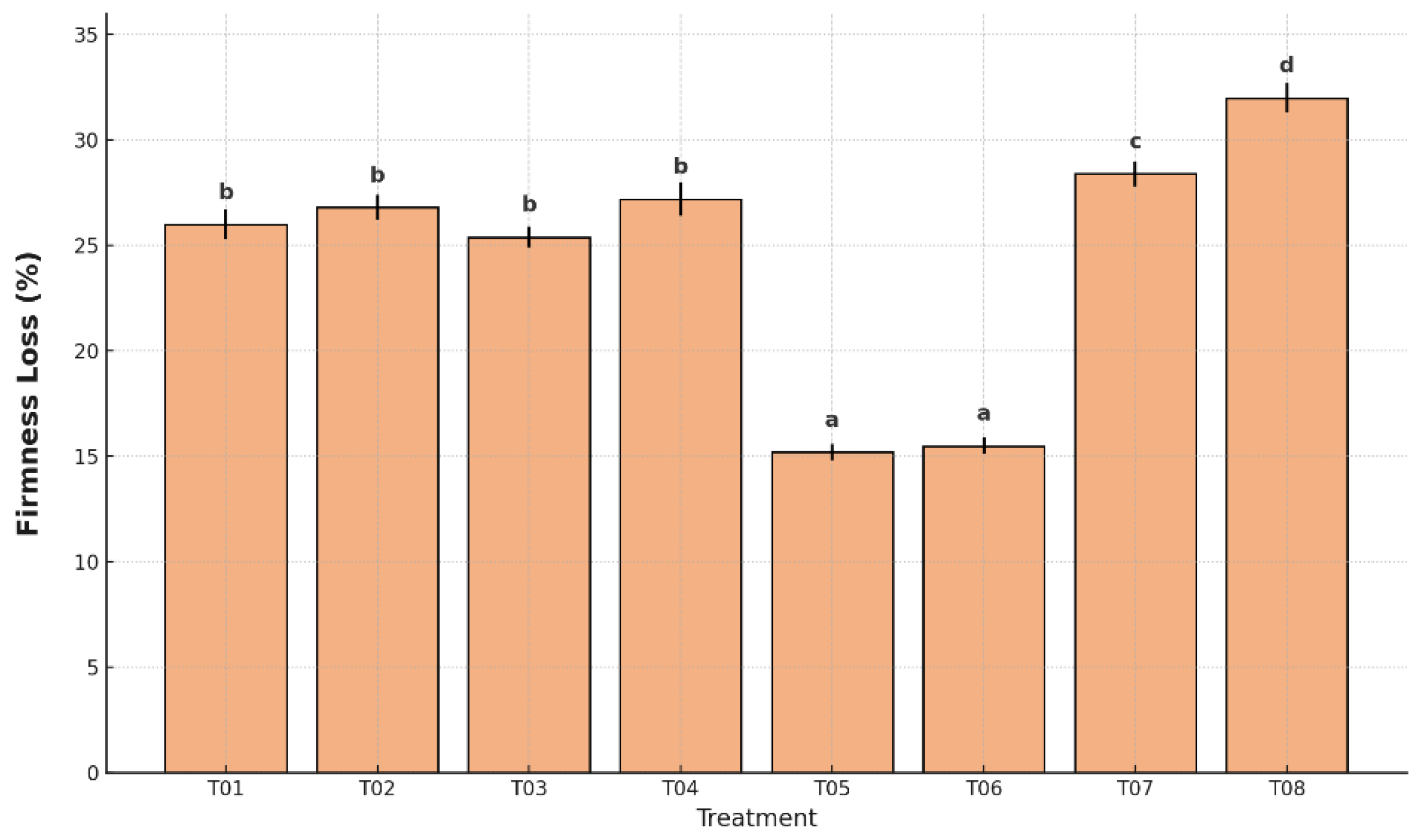 Preprints 168526 g004