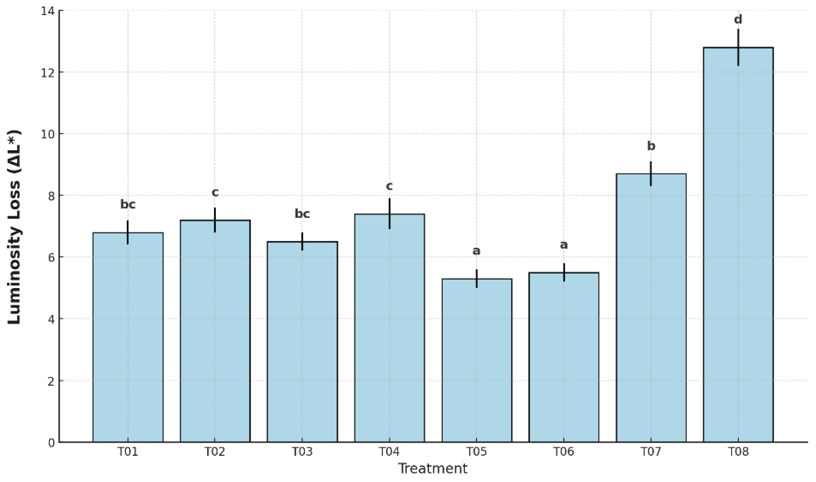 Preprints 168526 g005