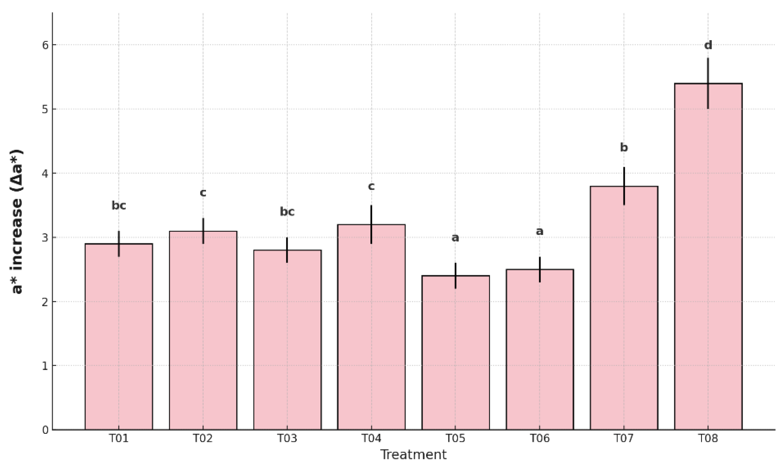 Preprints 168526 g006