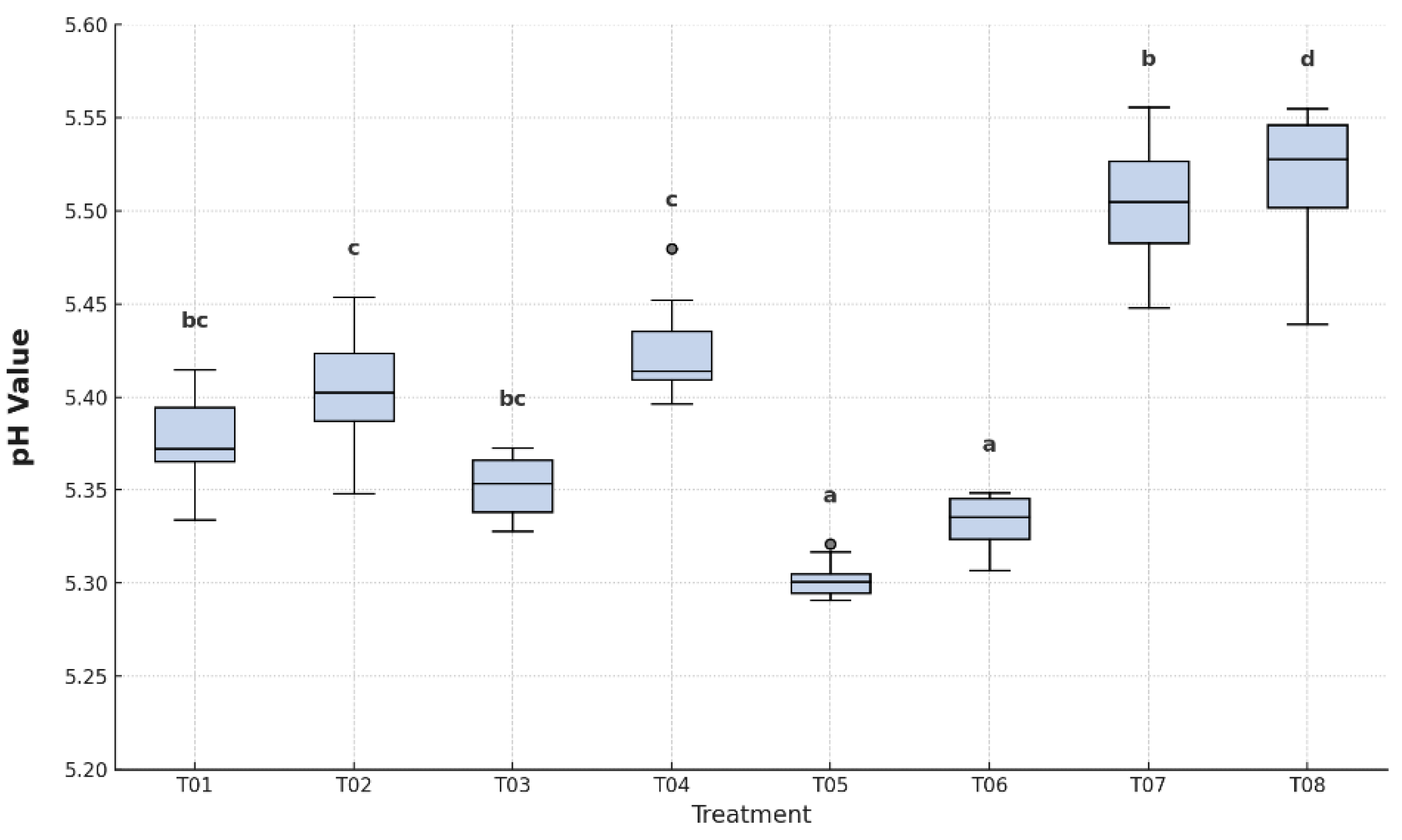 Preprints 168526 g008