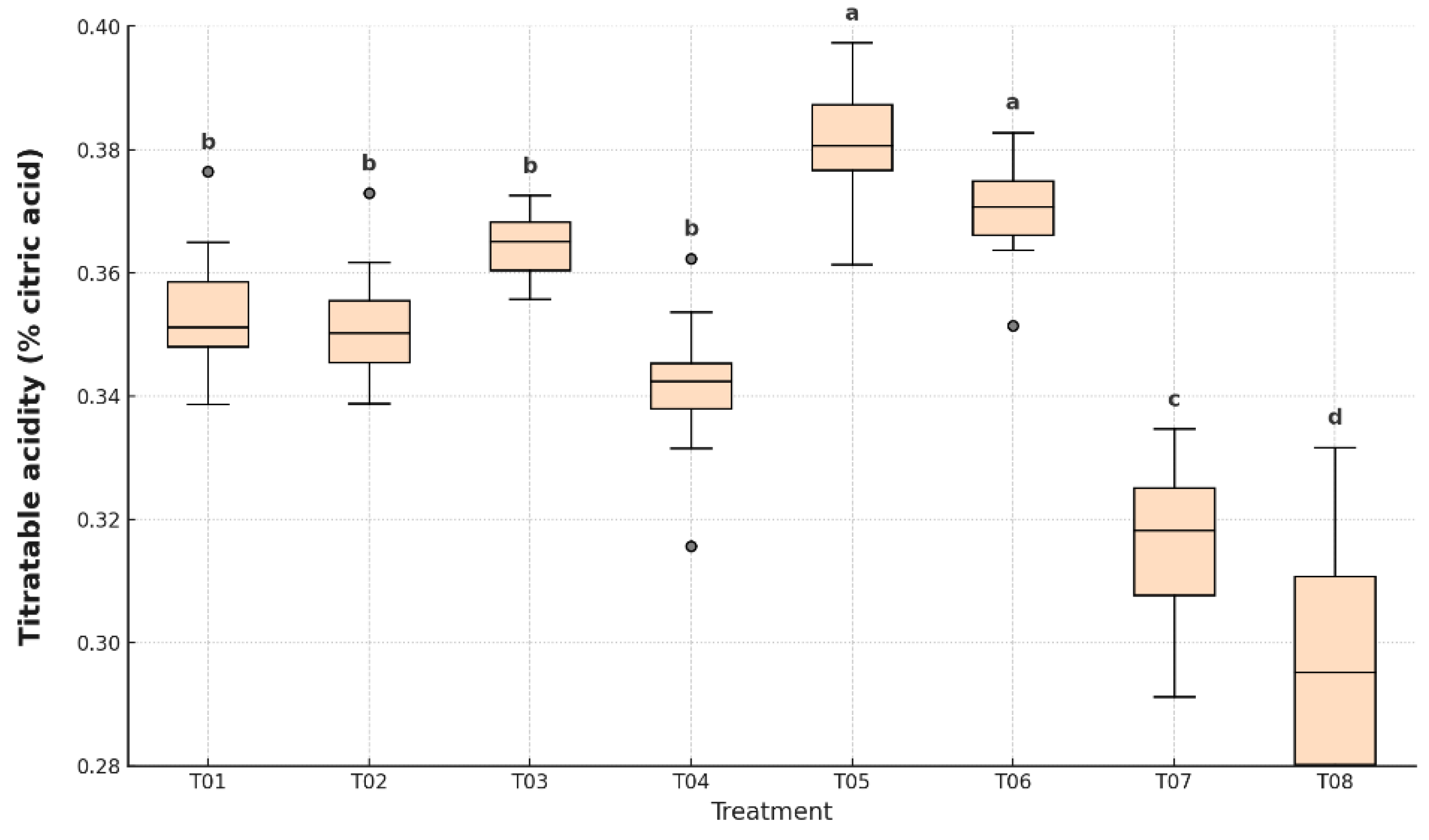 Preprints 168526 g009