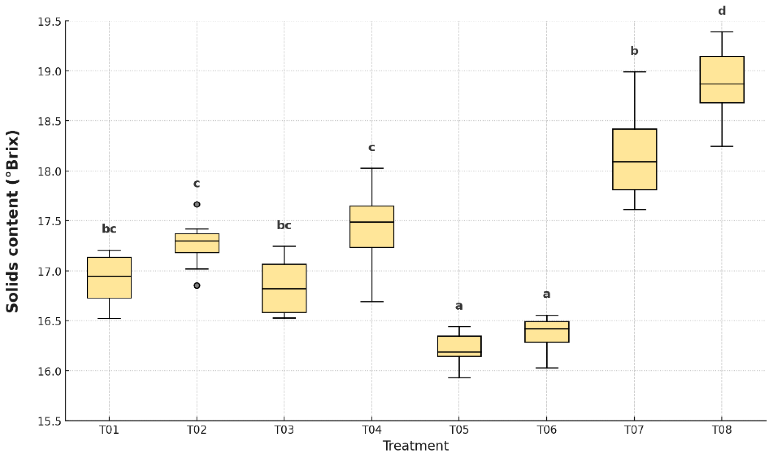 Preprints 168526 g010