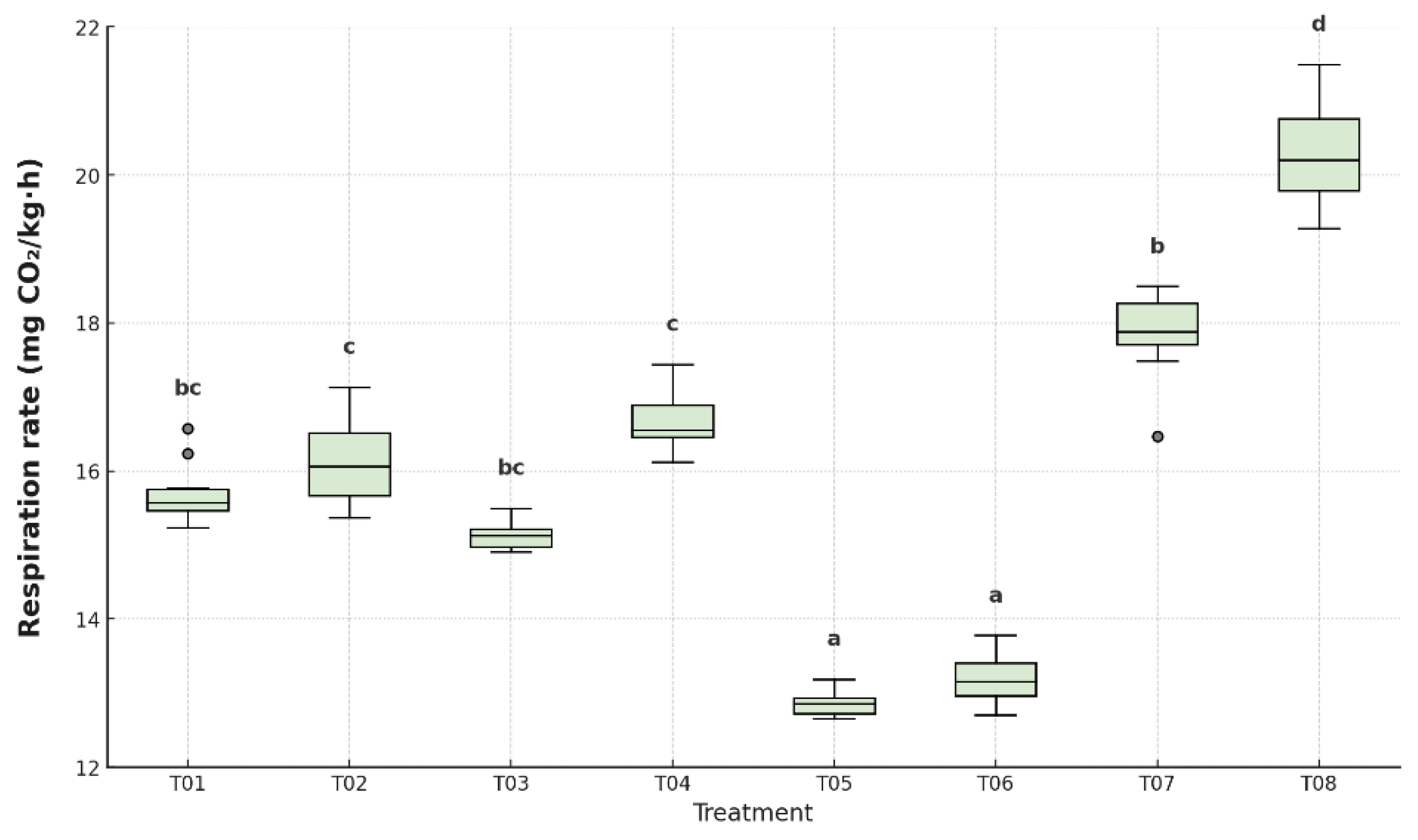 Preprints 168526 g011