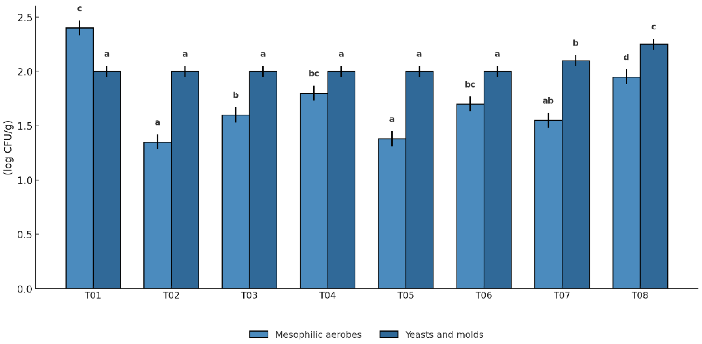 Preprints 168526 g012