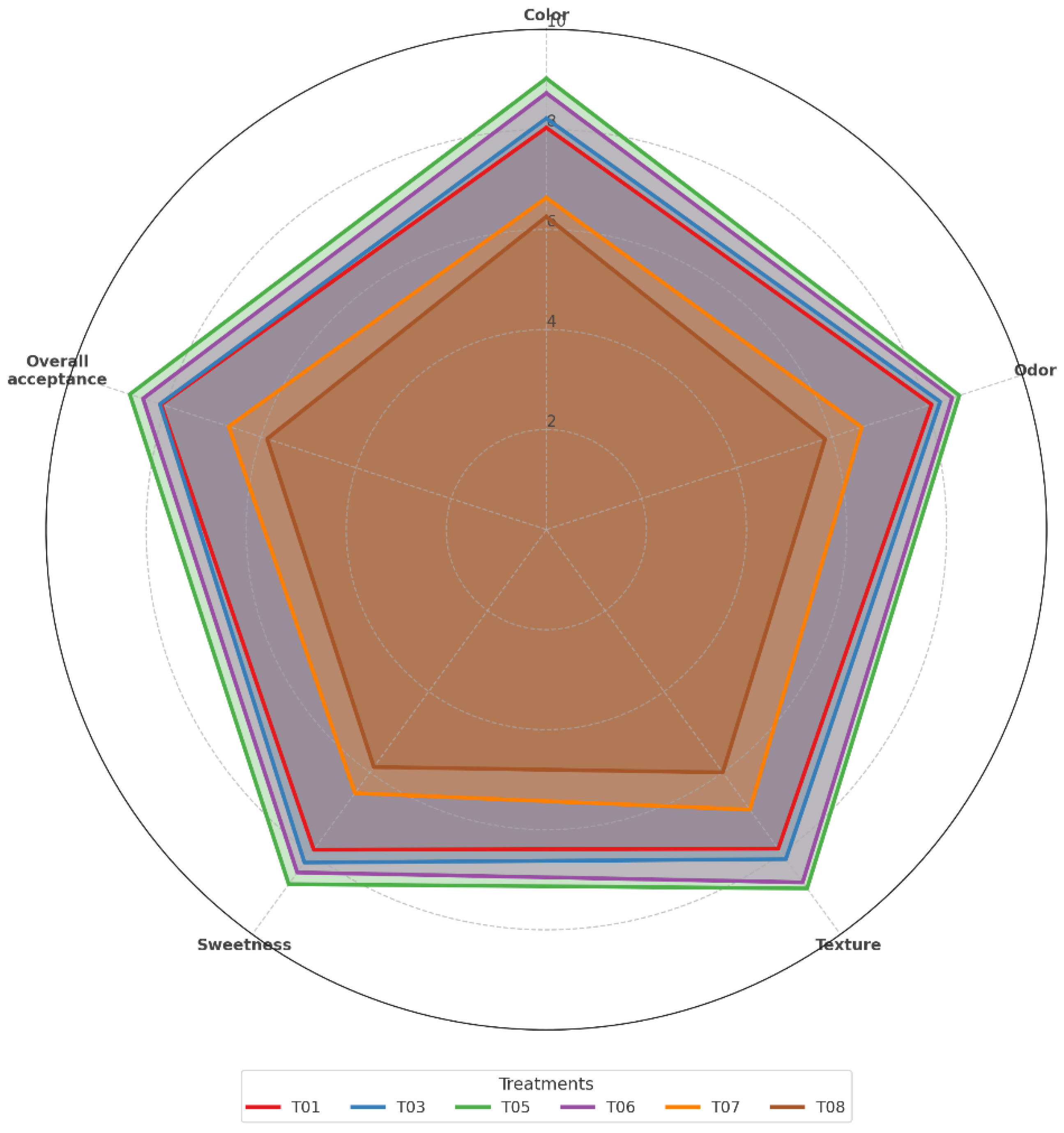 Preprints 168526 g013