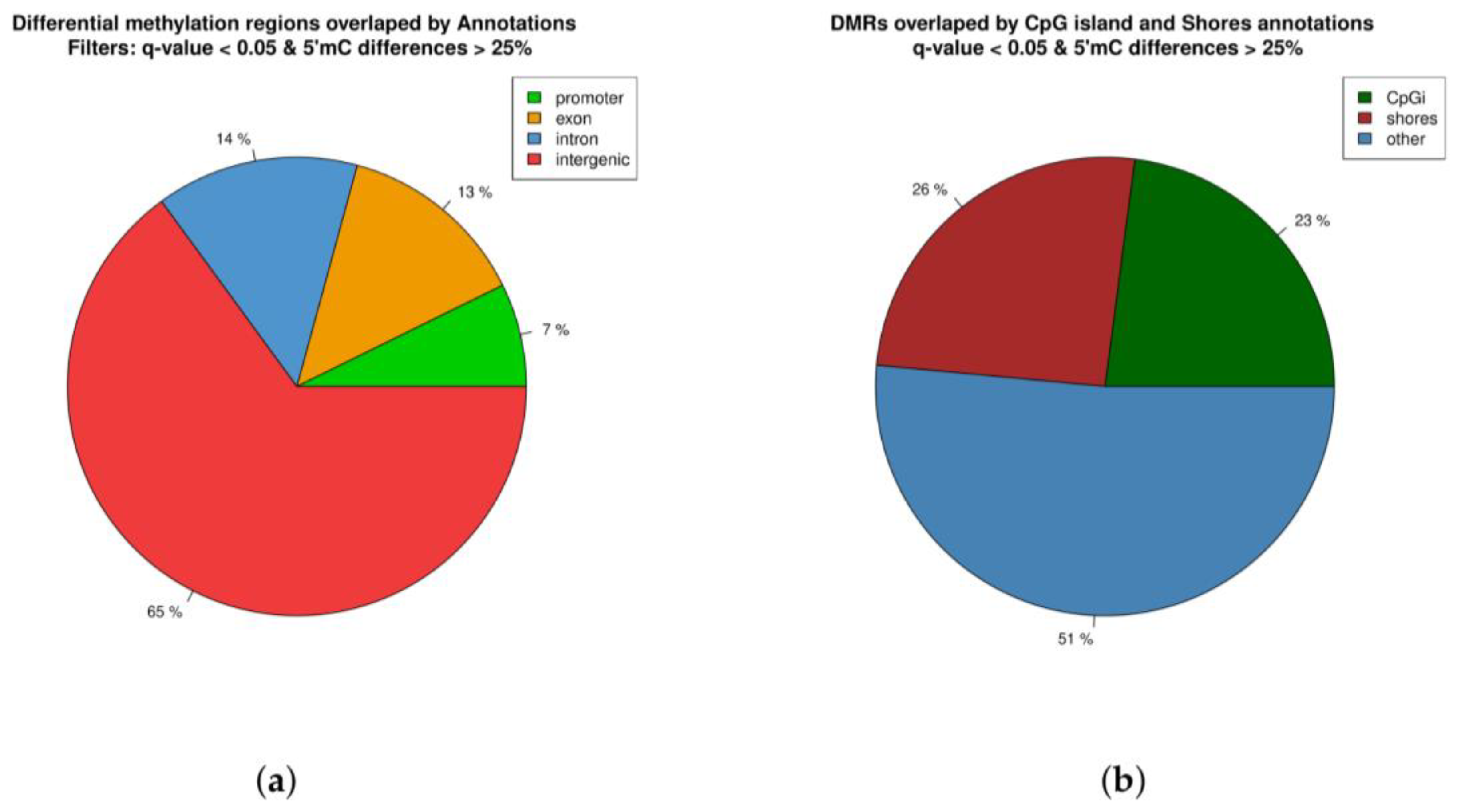 Preprints 116994 g002