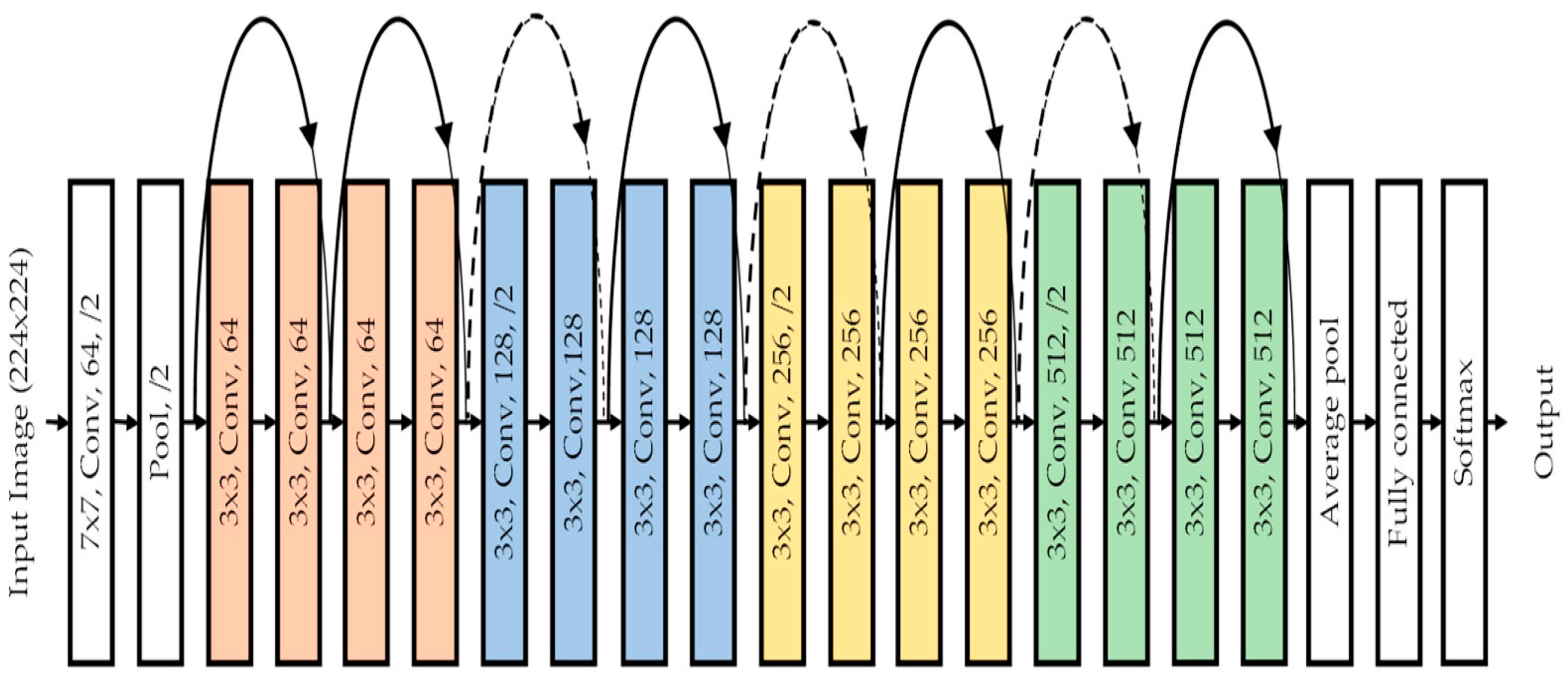 Preprints 168974 g001