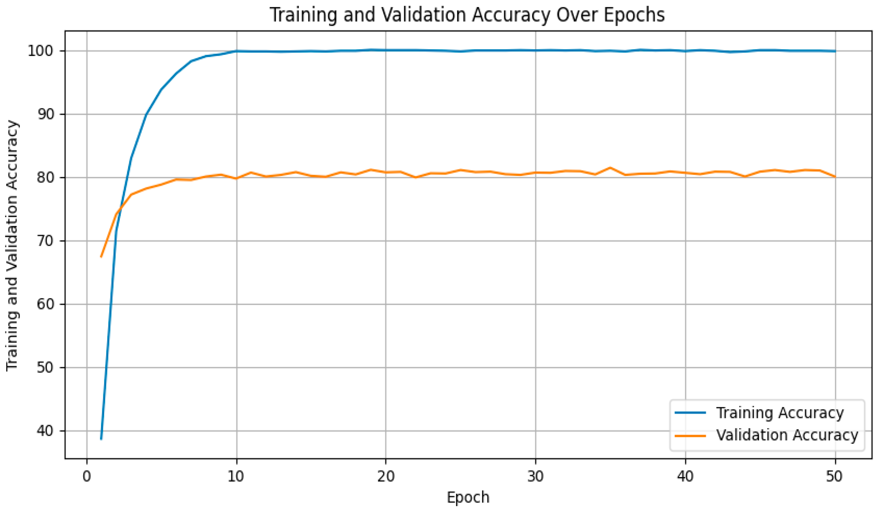 Preprints 168974 g003