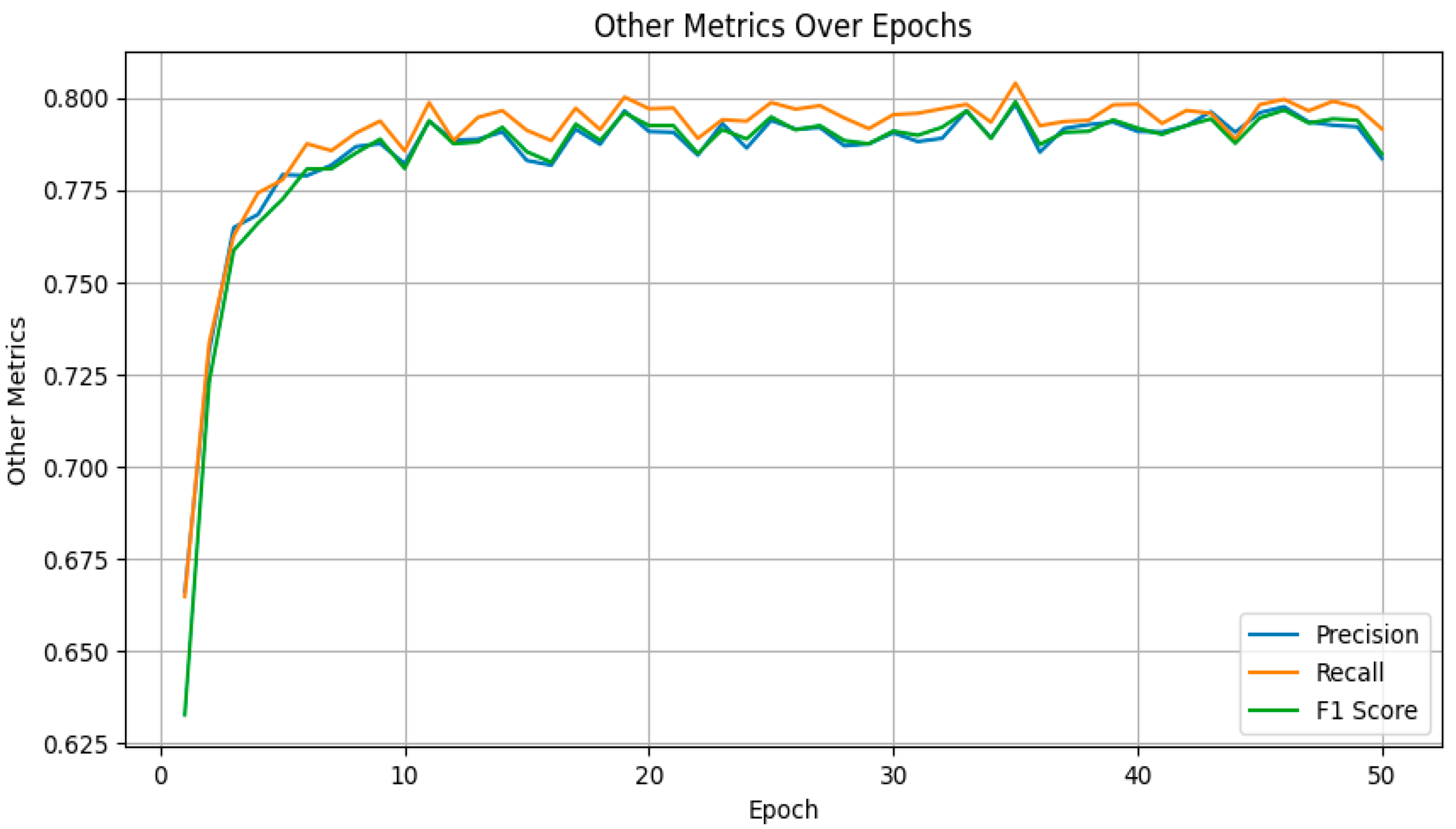 Preprints 168974 g004