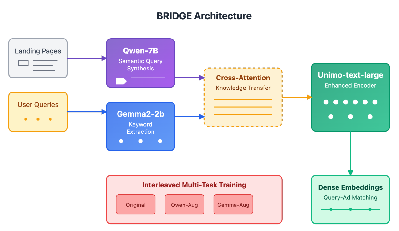 Preprints 184620 g001