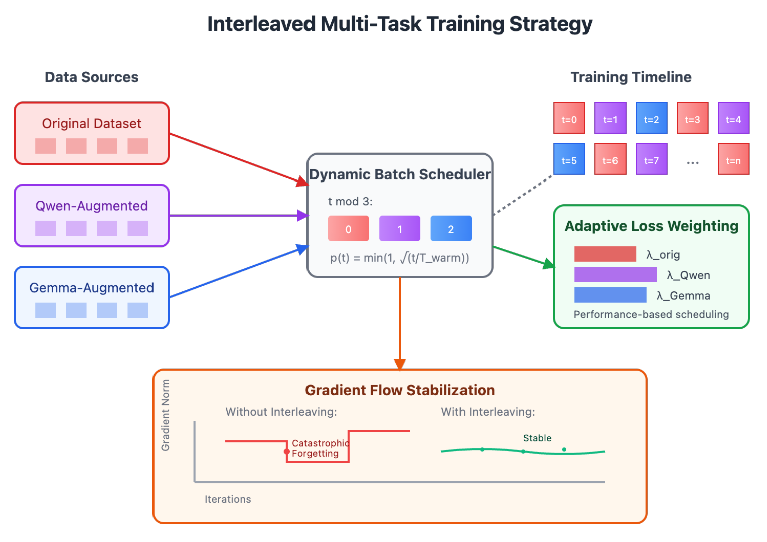 Preprints 184620 g002