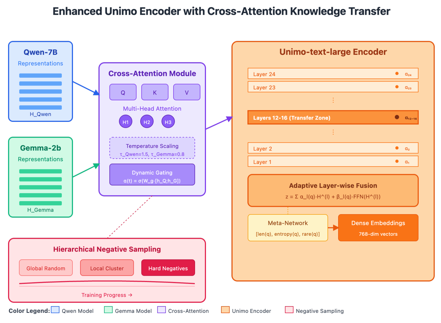 Preprints 184620 g003