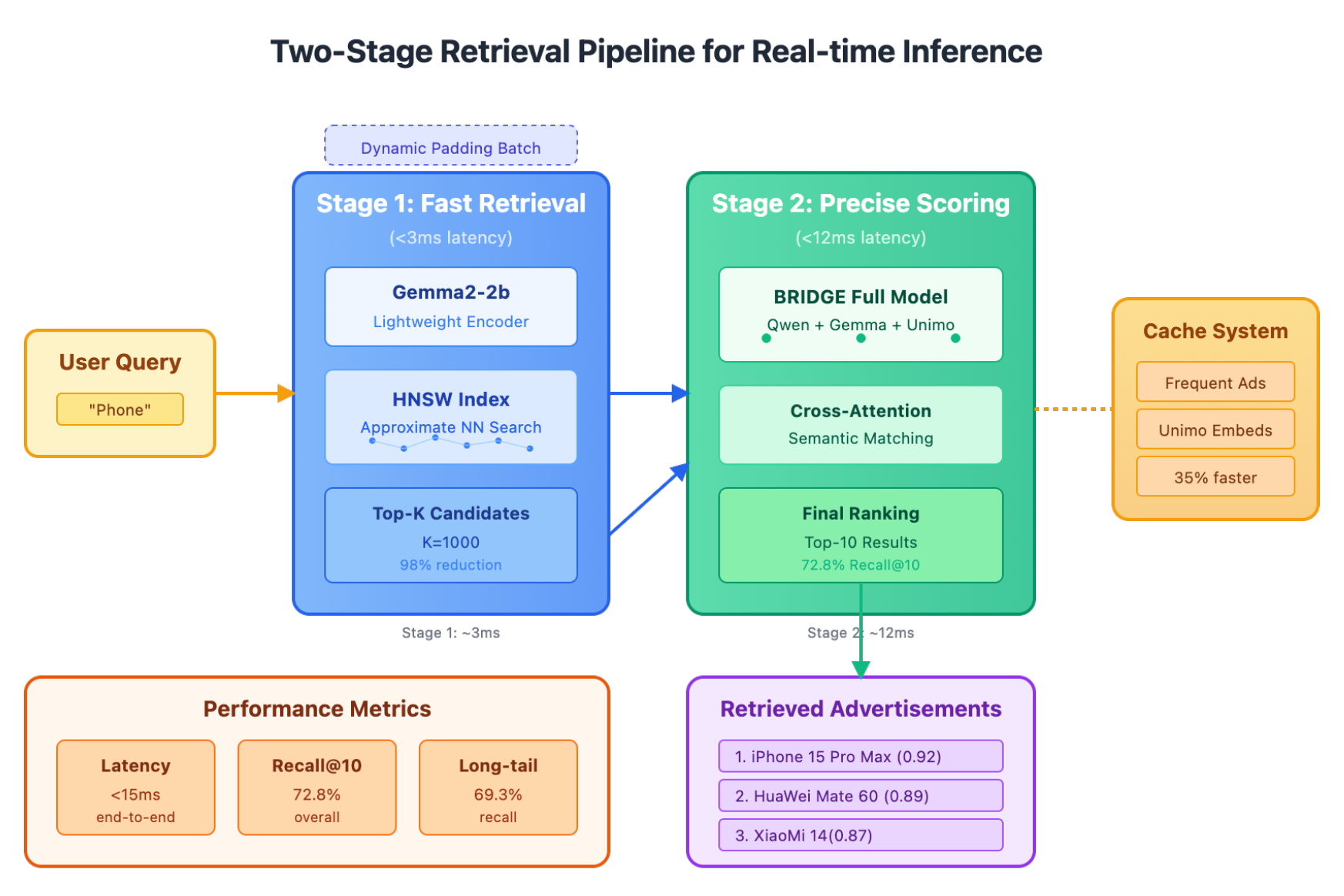Preprints 184620 g004