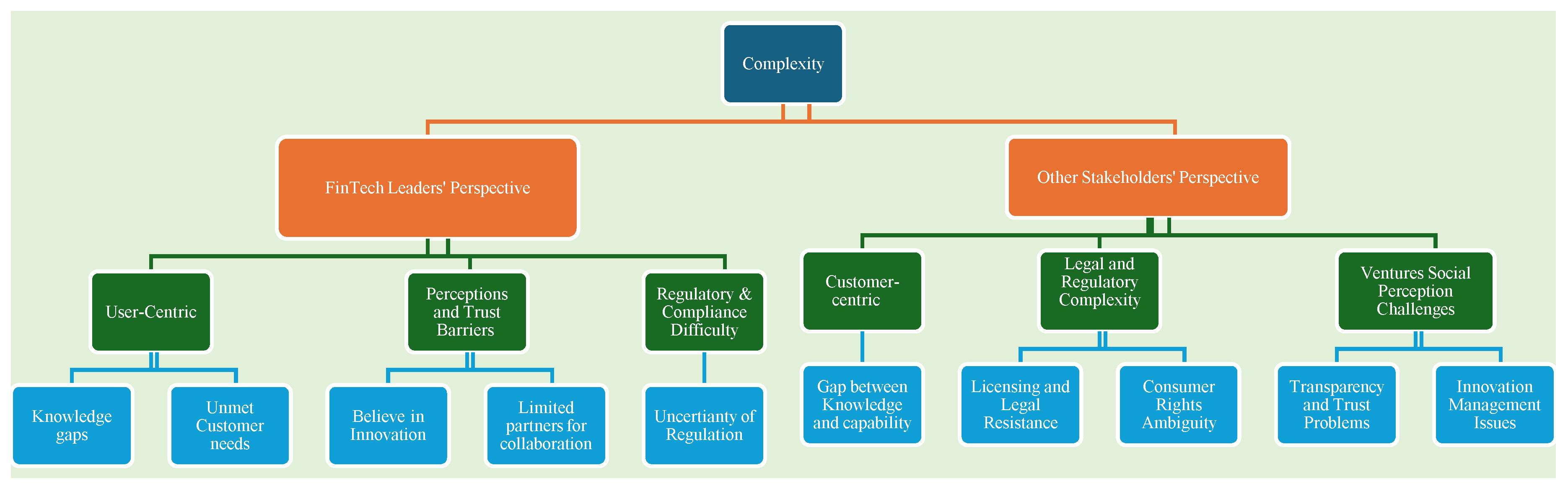 Preprints 192767 g0b1
