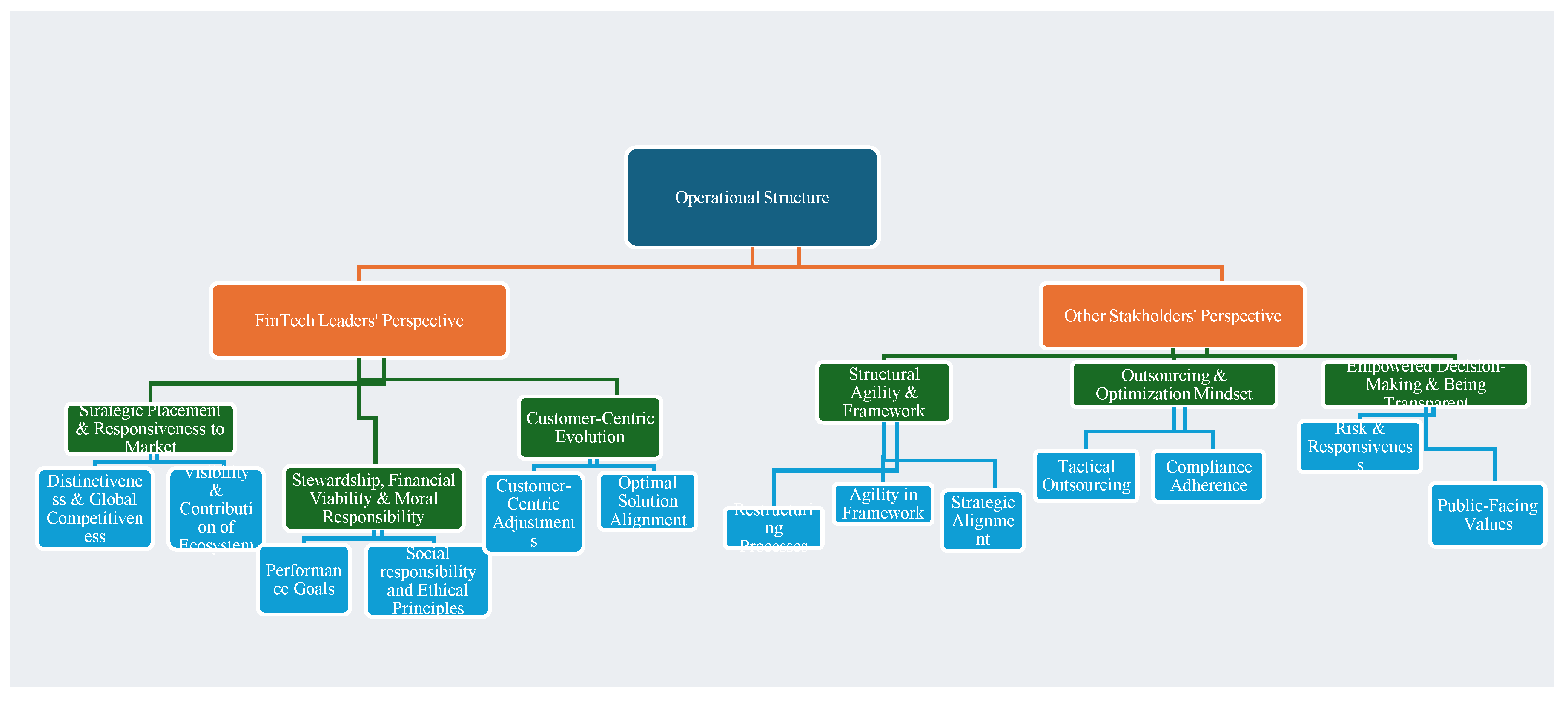 Preprints 192767 g0b10