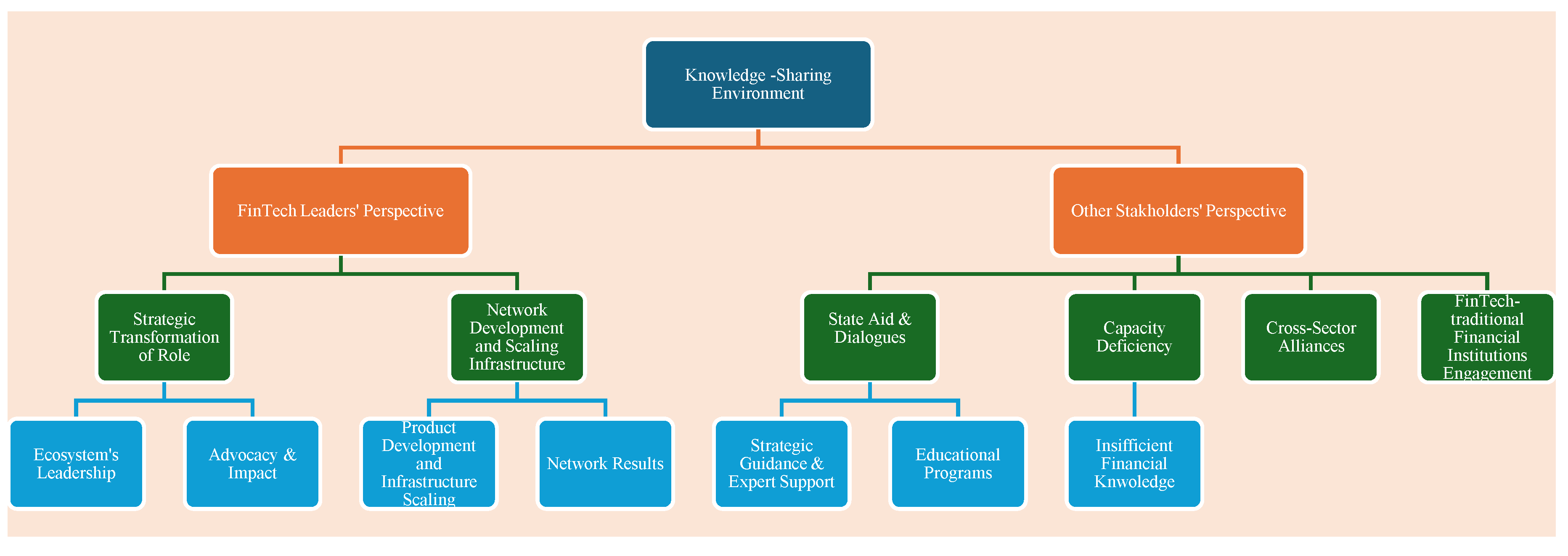 Preprints 192767 g0b12