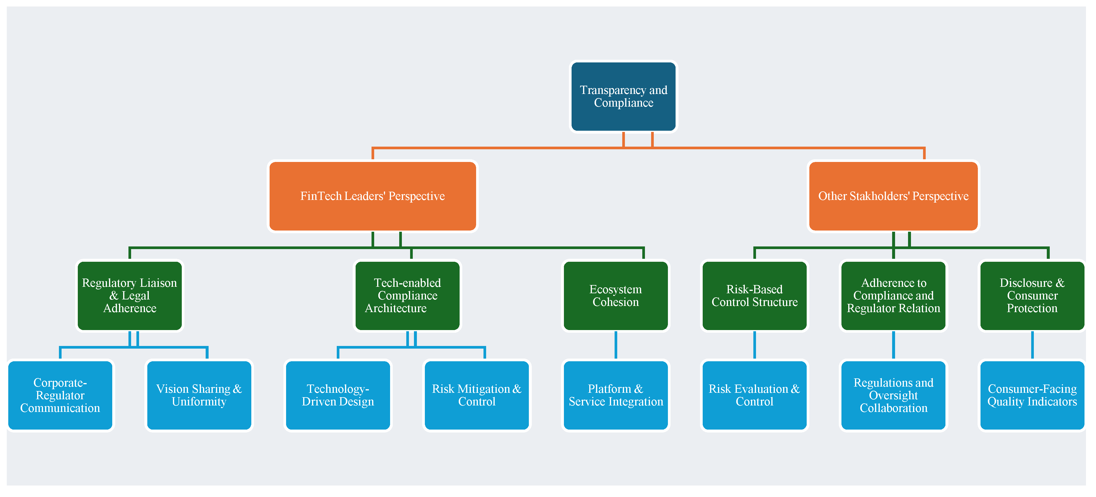 Preprints 192767 g0b15