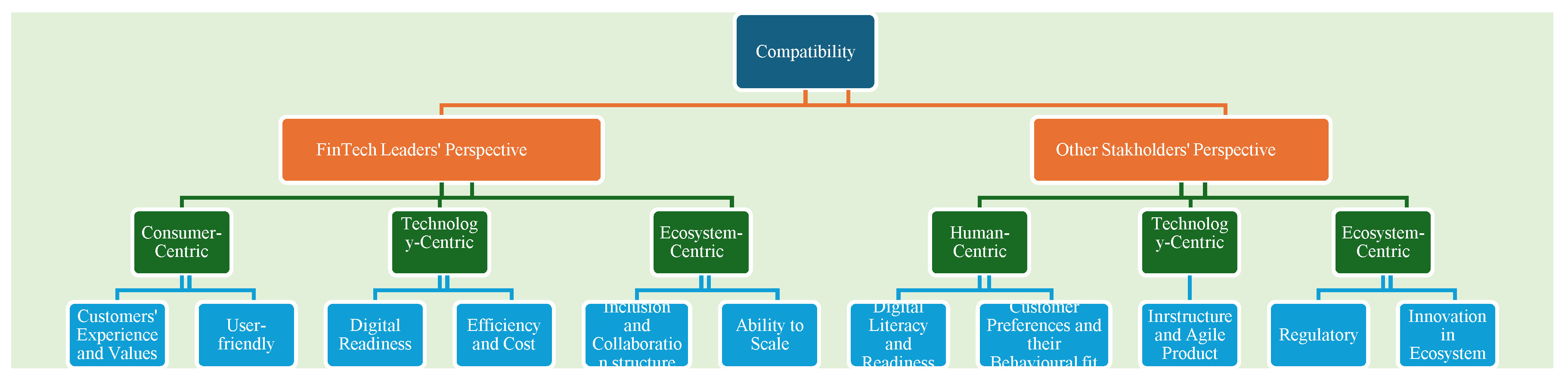 Preprints 192767 g0b2