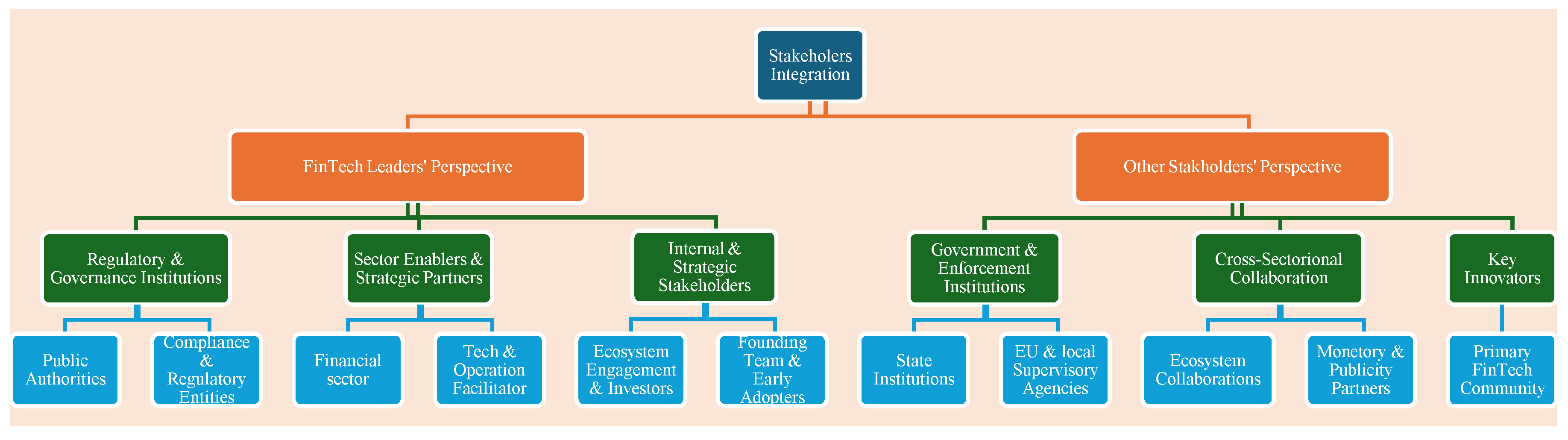 Preprints 192767 g0b4