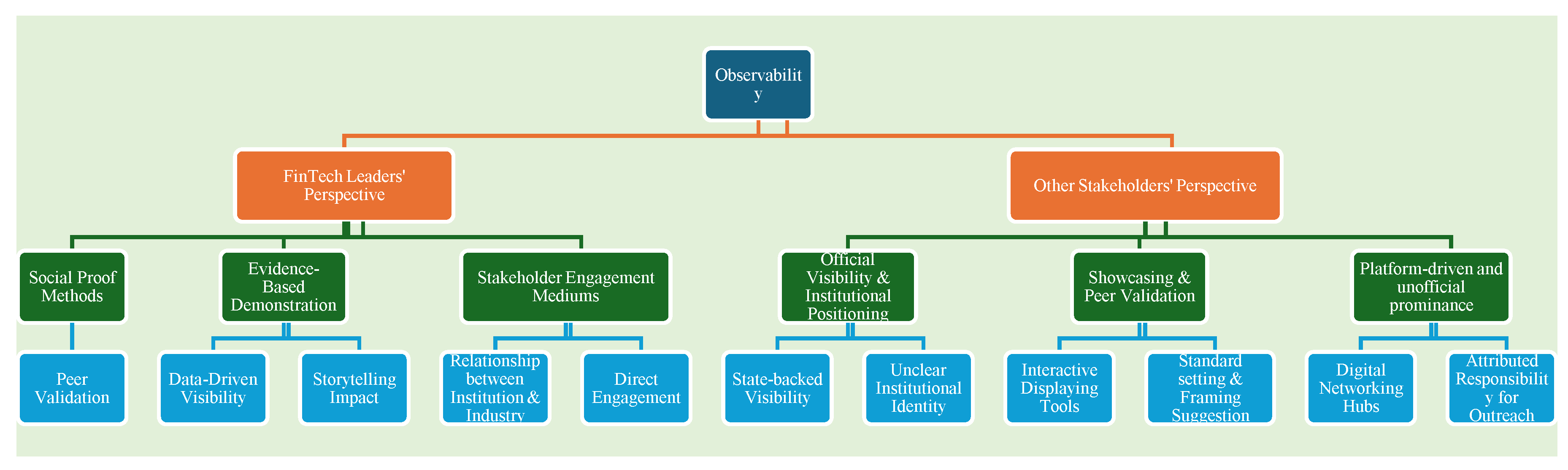 Preprints 192767 g0b5