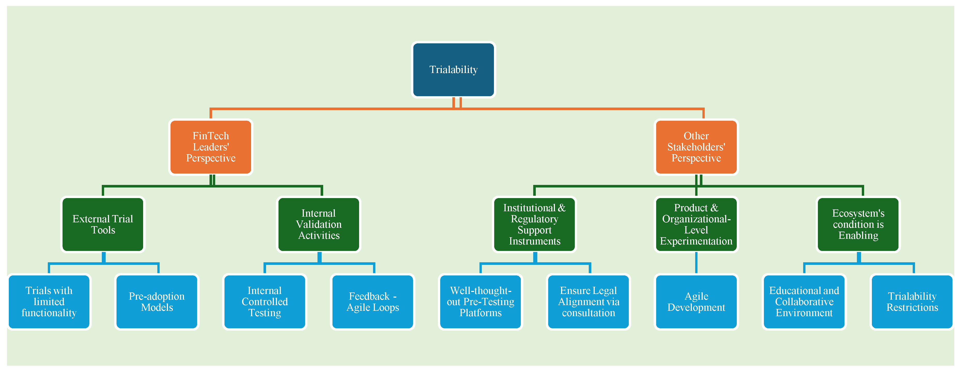 Preprints 192767 g0b6