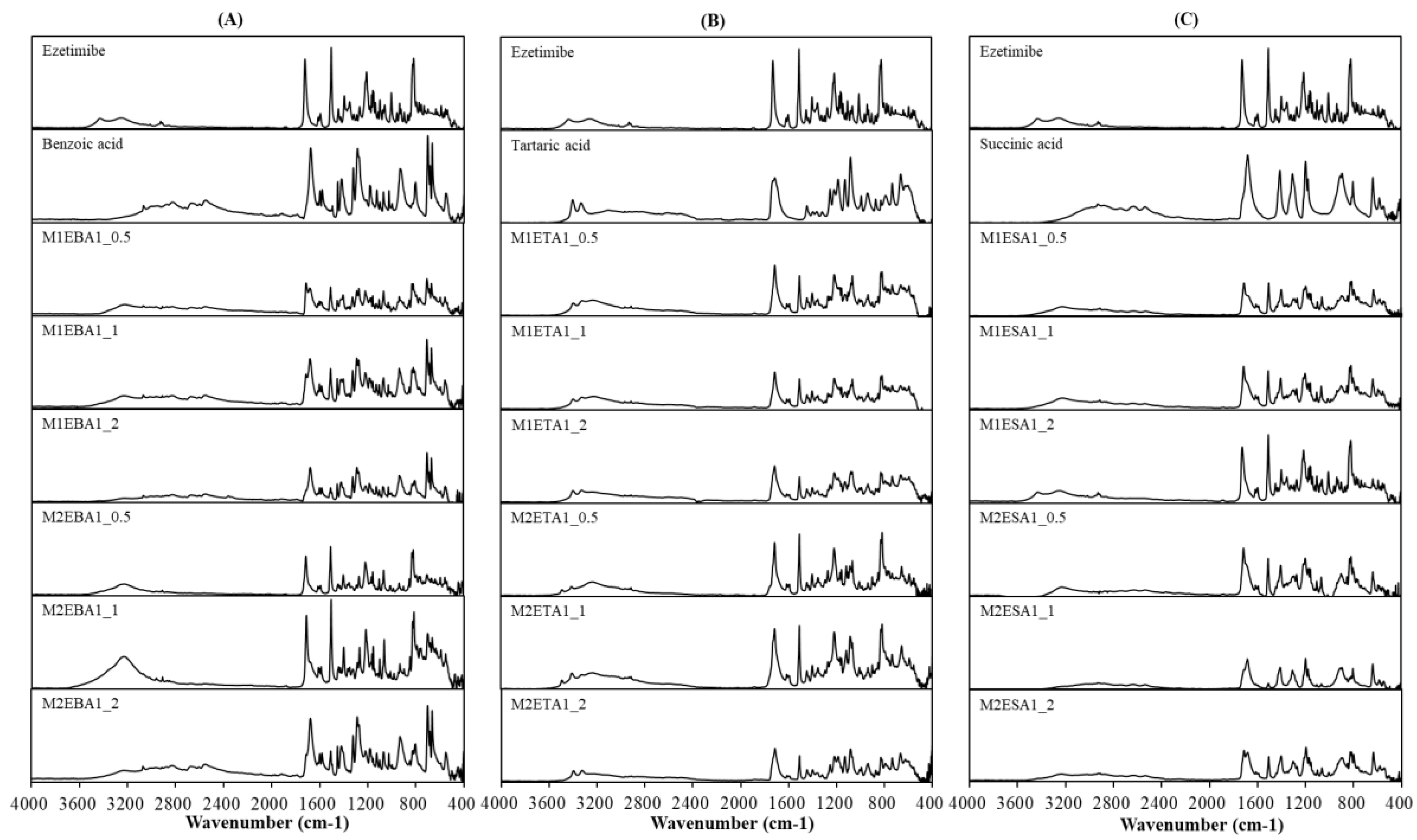 Preprints 174624 g002