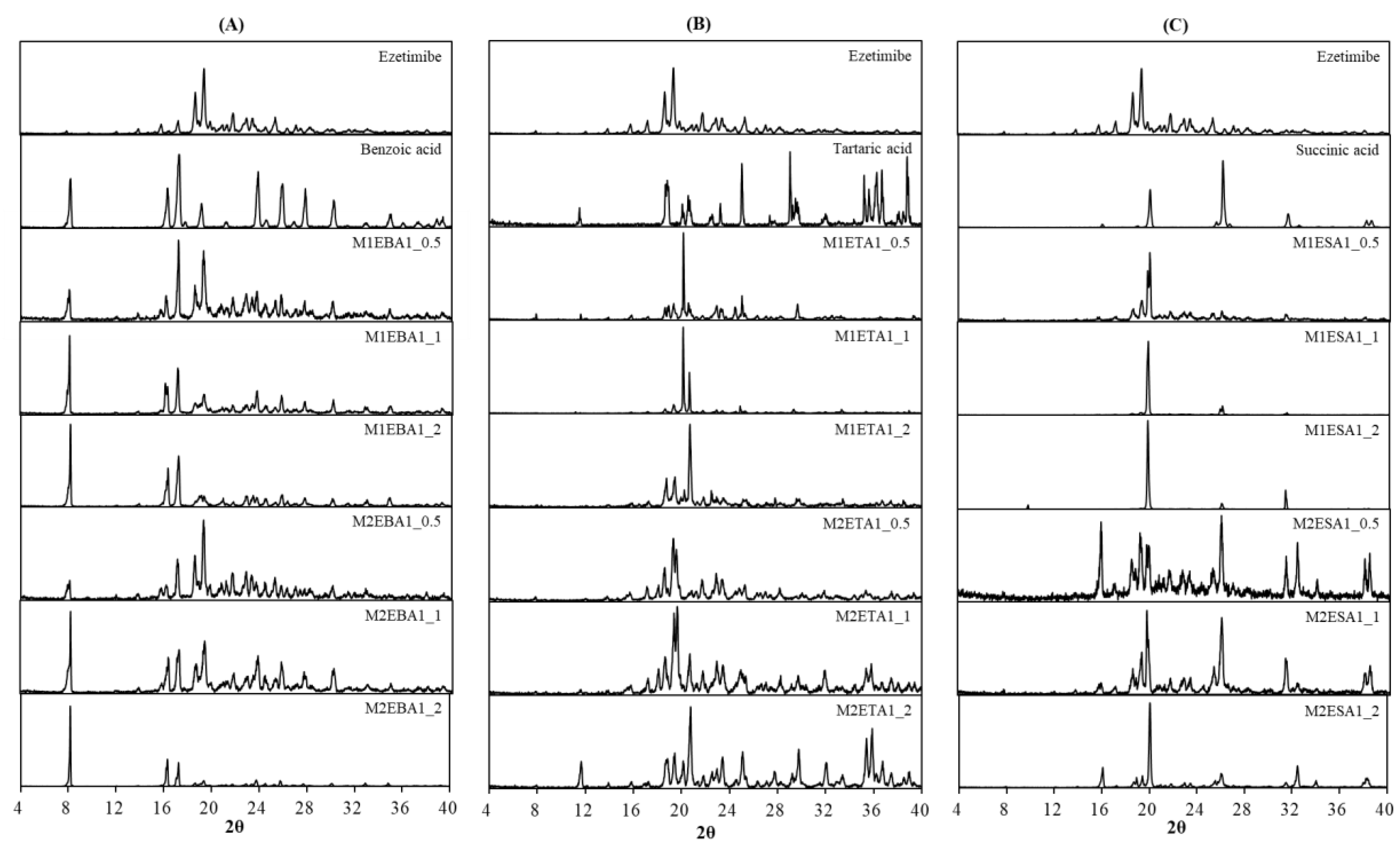Preprints 174624 g003