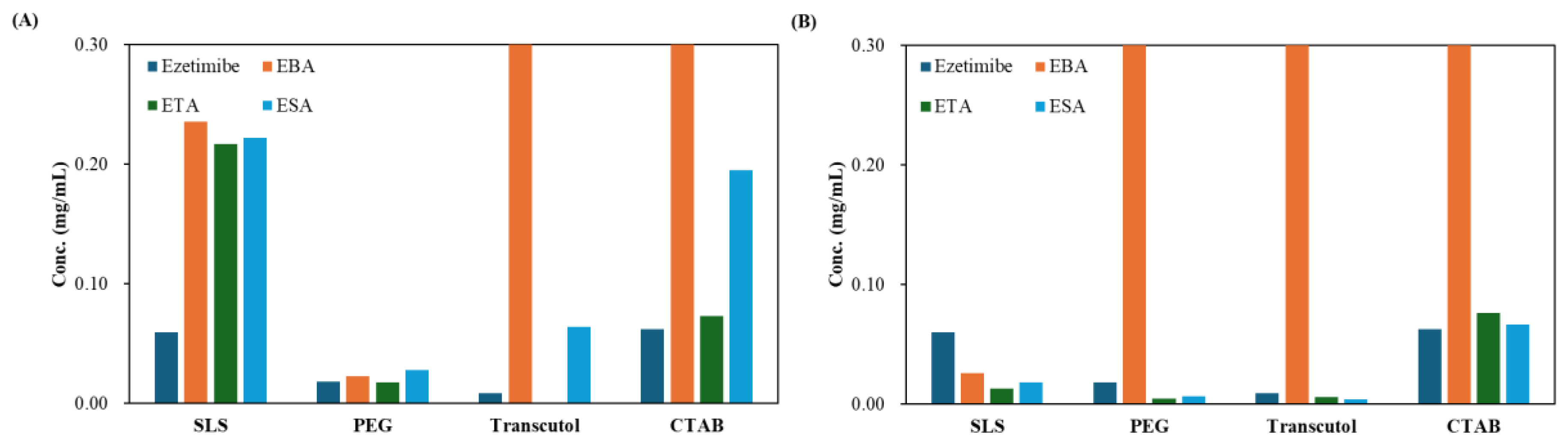 Preprints 174624 g005