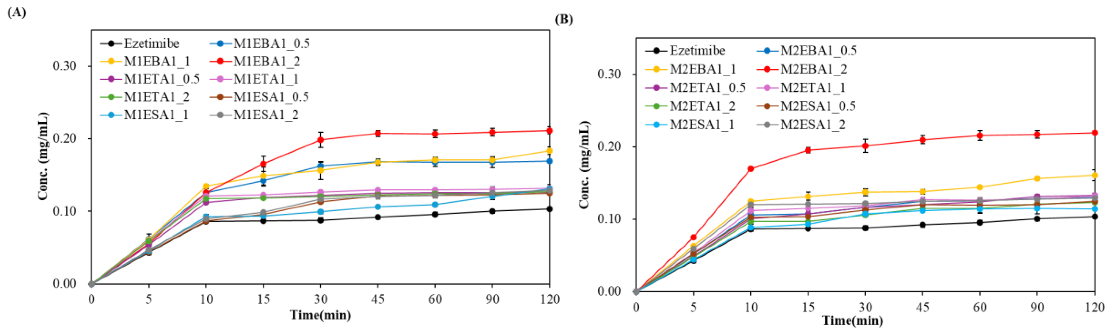 Preprints 174624 g006