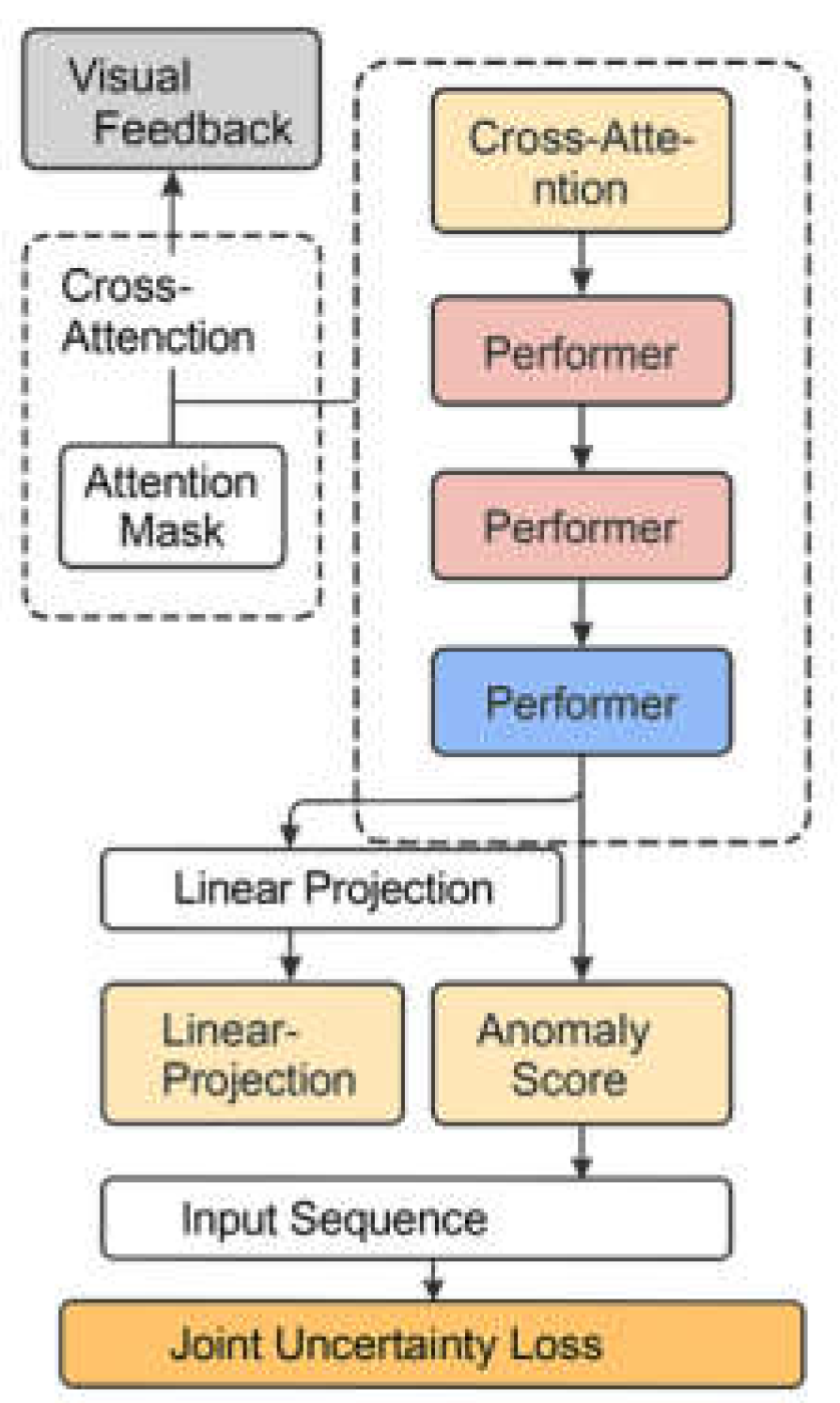 Preprints 159193 g001