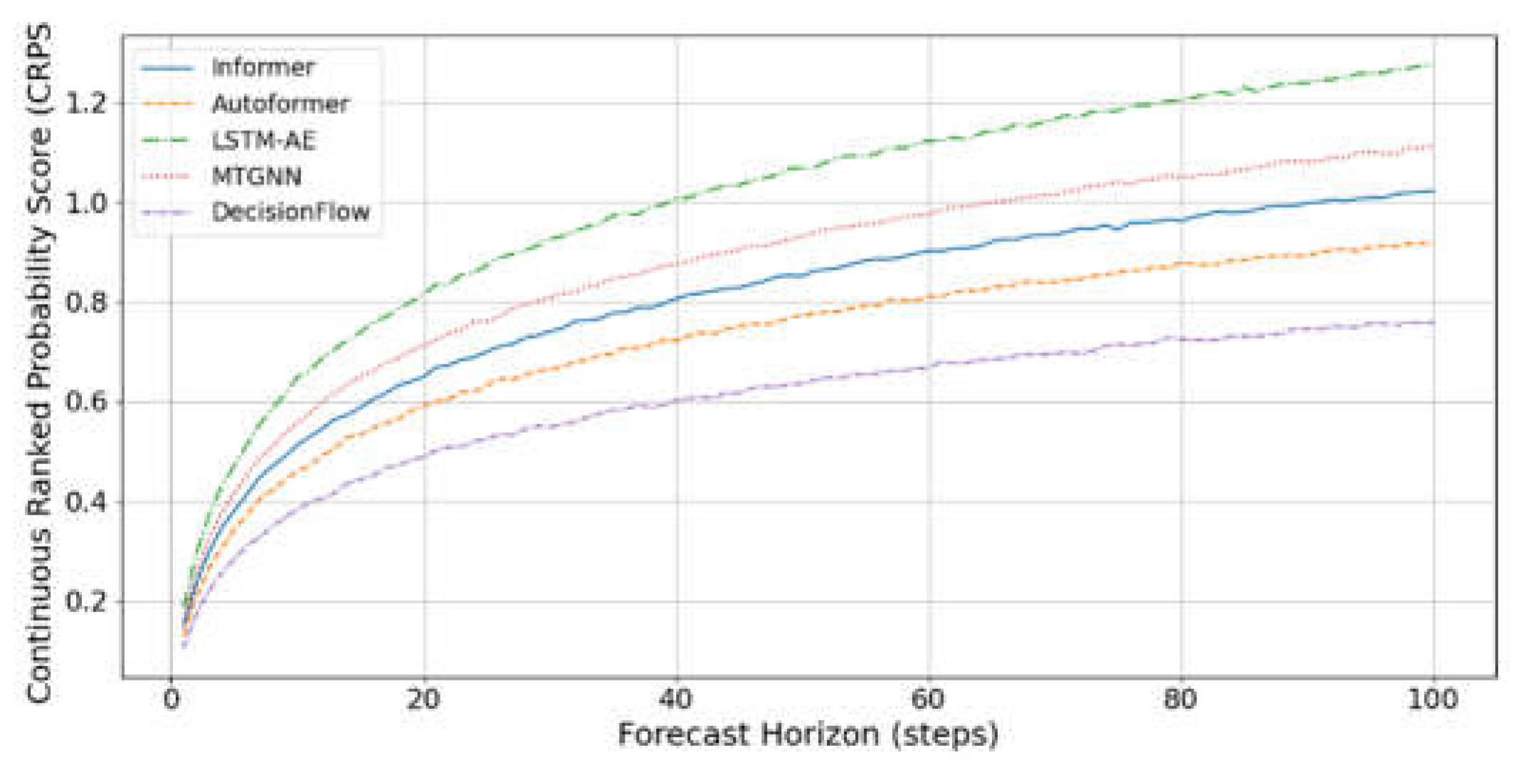 Preprints 159193 g002