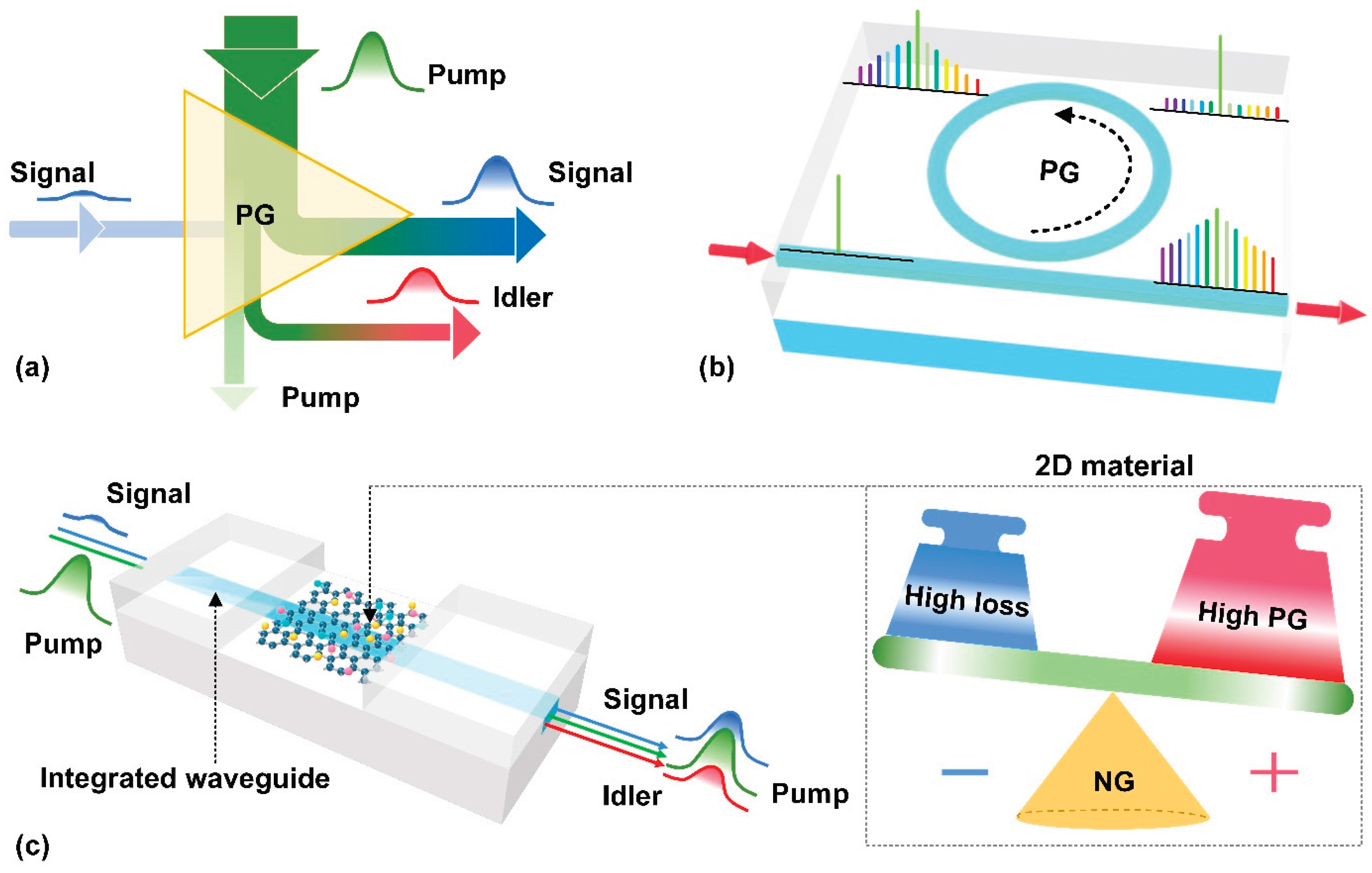 Preprints 197787 g001