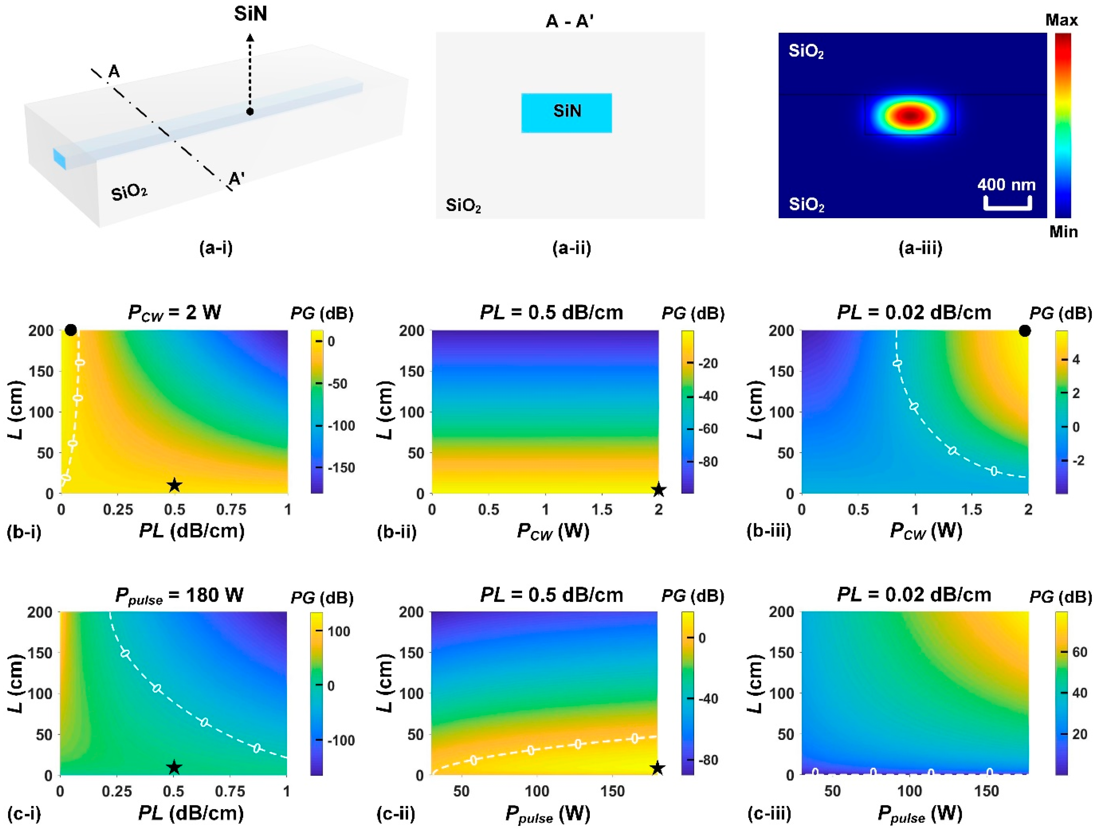 Preprints 197787 g002