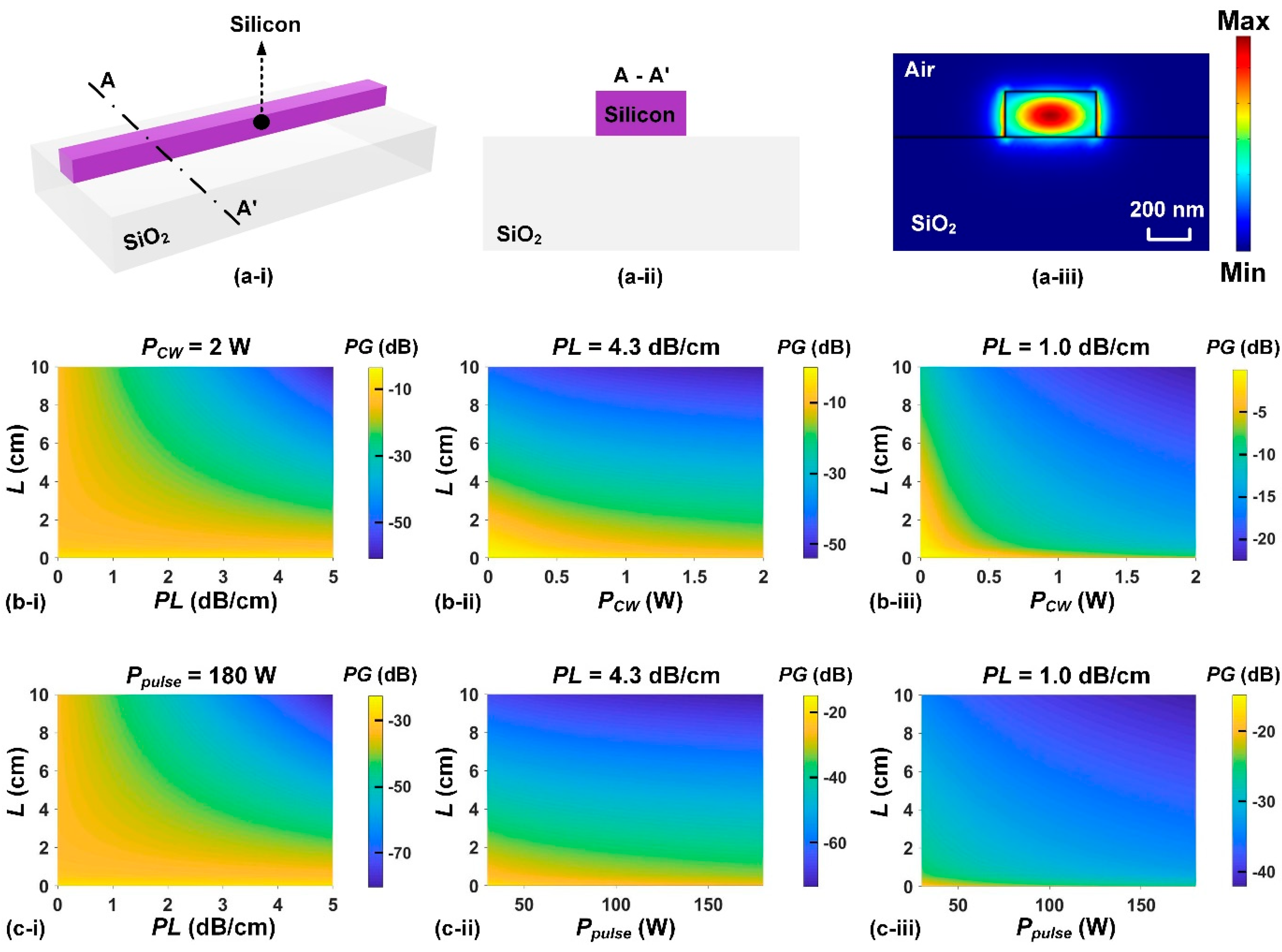 Preprints 197787 g003